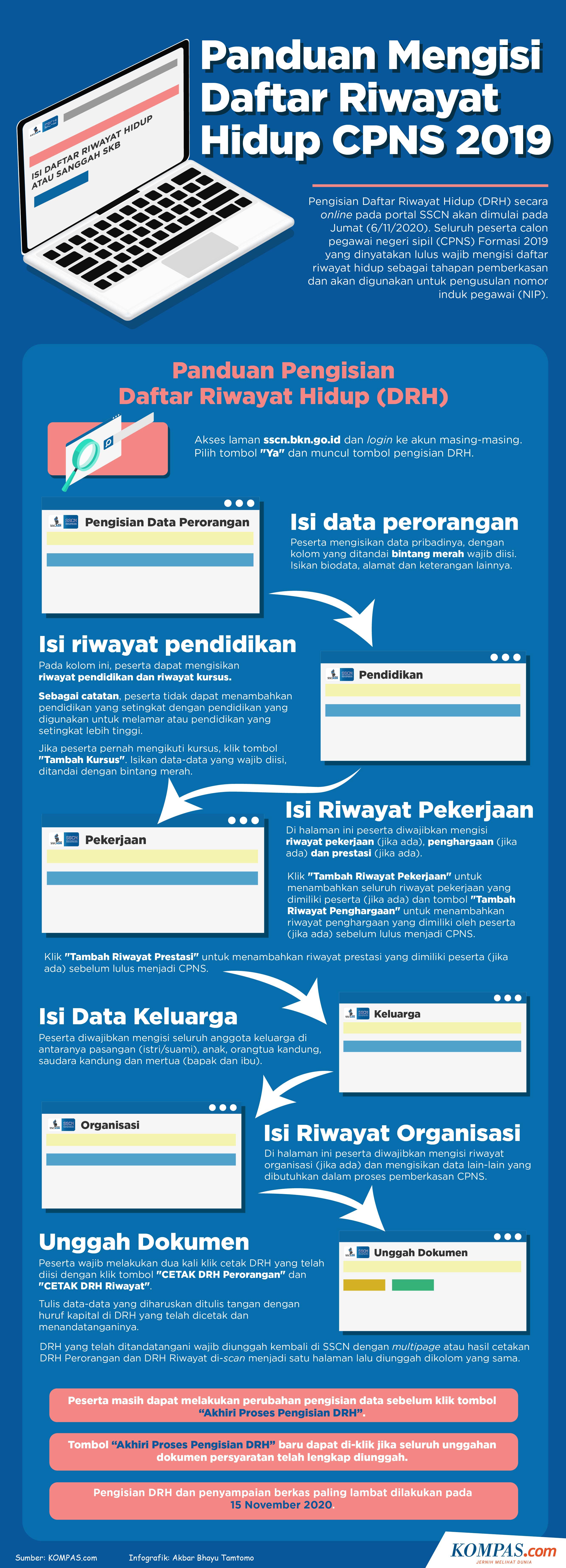 Infografik Panduan Mengisi Daftar Riwayat Hidup Di Sscn Cpns 2019