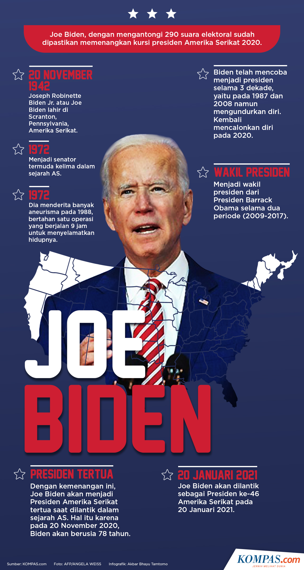 Infografik: Profil Joe Biden