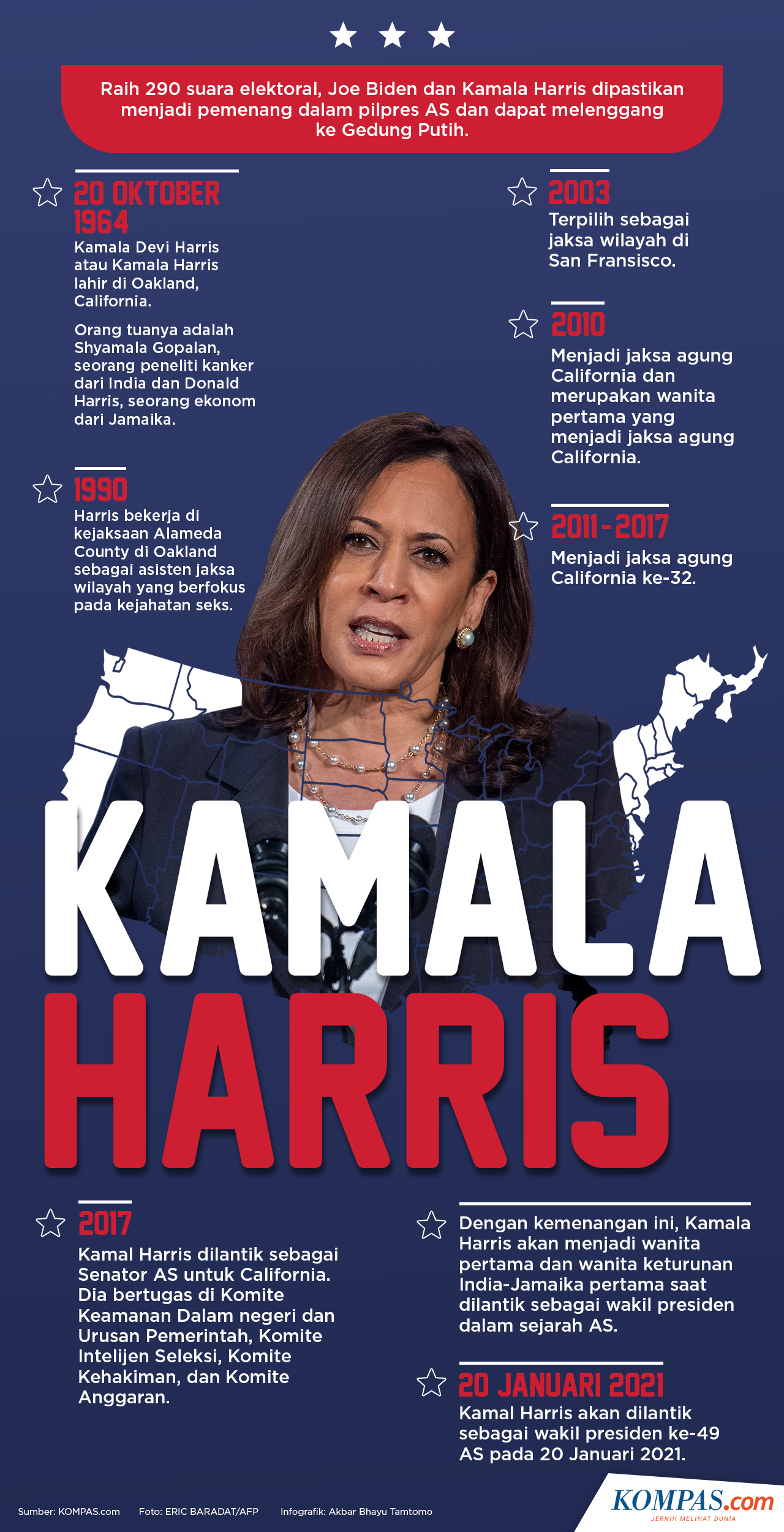 Infografik: Profil Kamala Harris