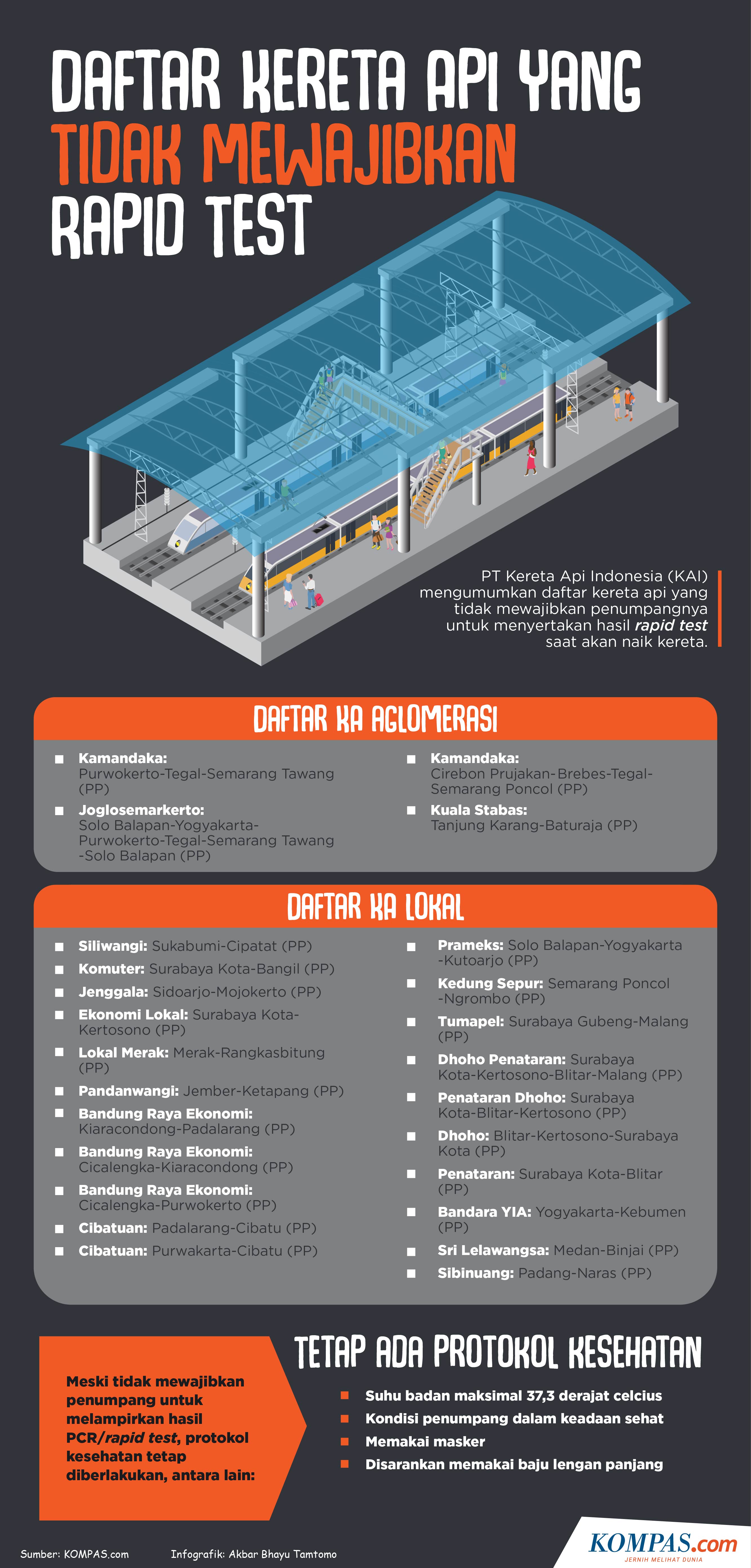 Daftar 29 Stasiun Yang Ada Layanan Rapid Test Antigen Halaman All Kompas Com