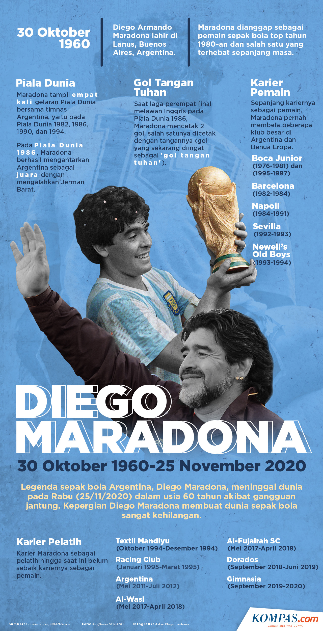 Infografik: Diego Maradona, 30 Oktober 1960-25 November 2020