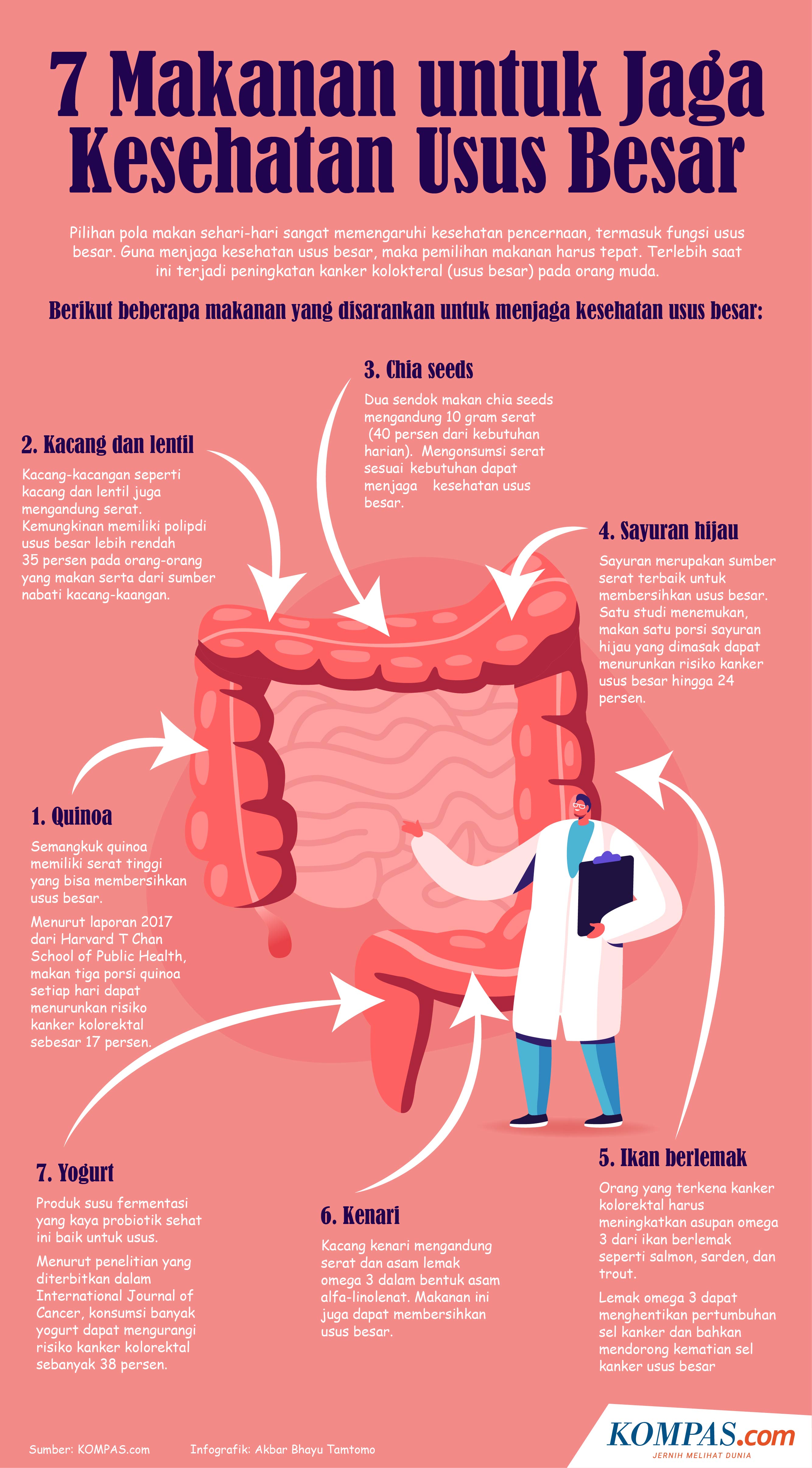 Infografik 7 Makanan Untuk Jaga Kesehatan Usus Besar