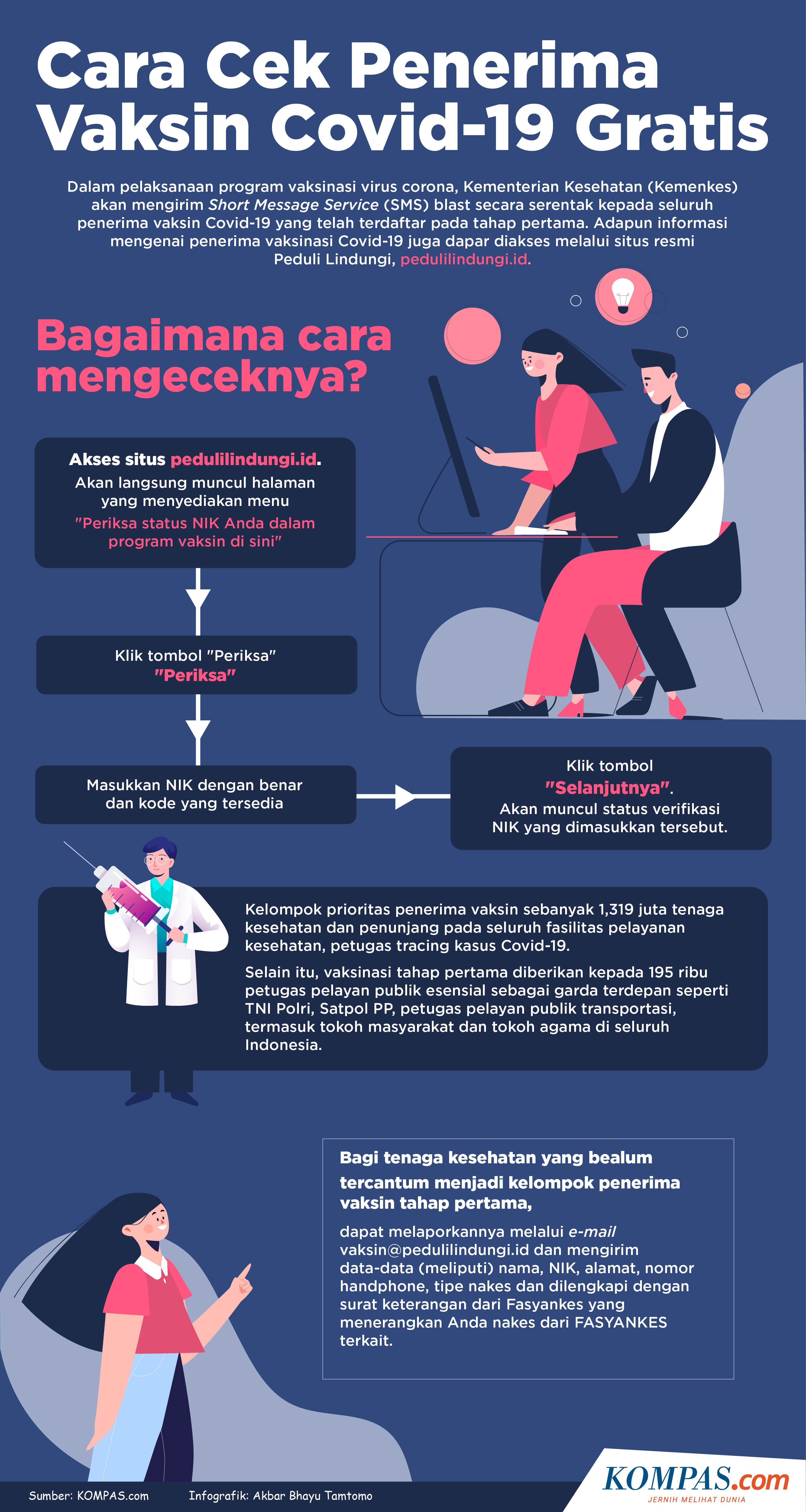 5 Perkembangan Terkini Vaksinasi Covid 19 Di Indonesia Halaman All Kompas Com 