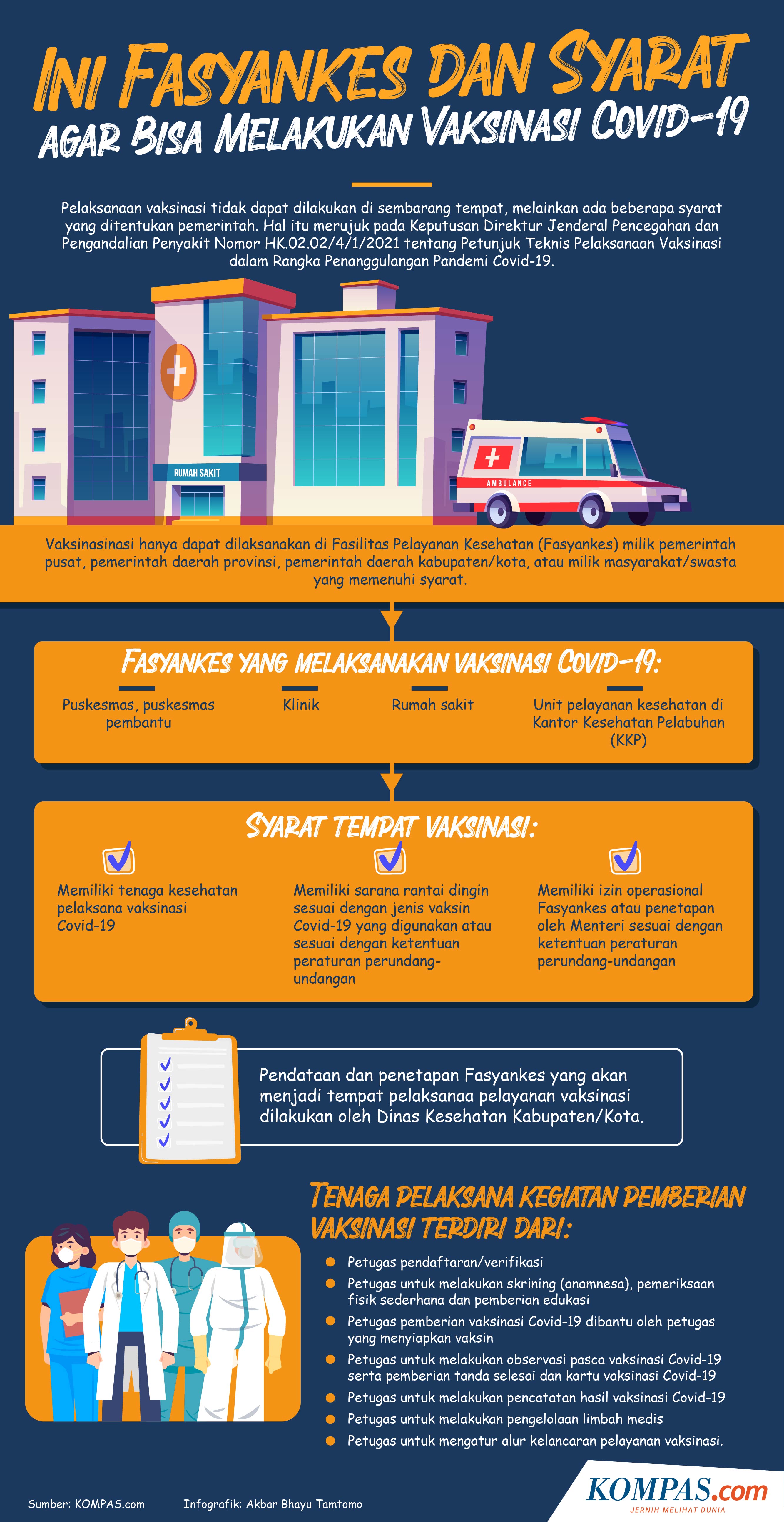 4 Tempat Yang Dapat Melayani Vaksinasi Covid 19 Mana Saja Halaman All Kompas Com