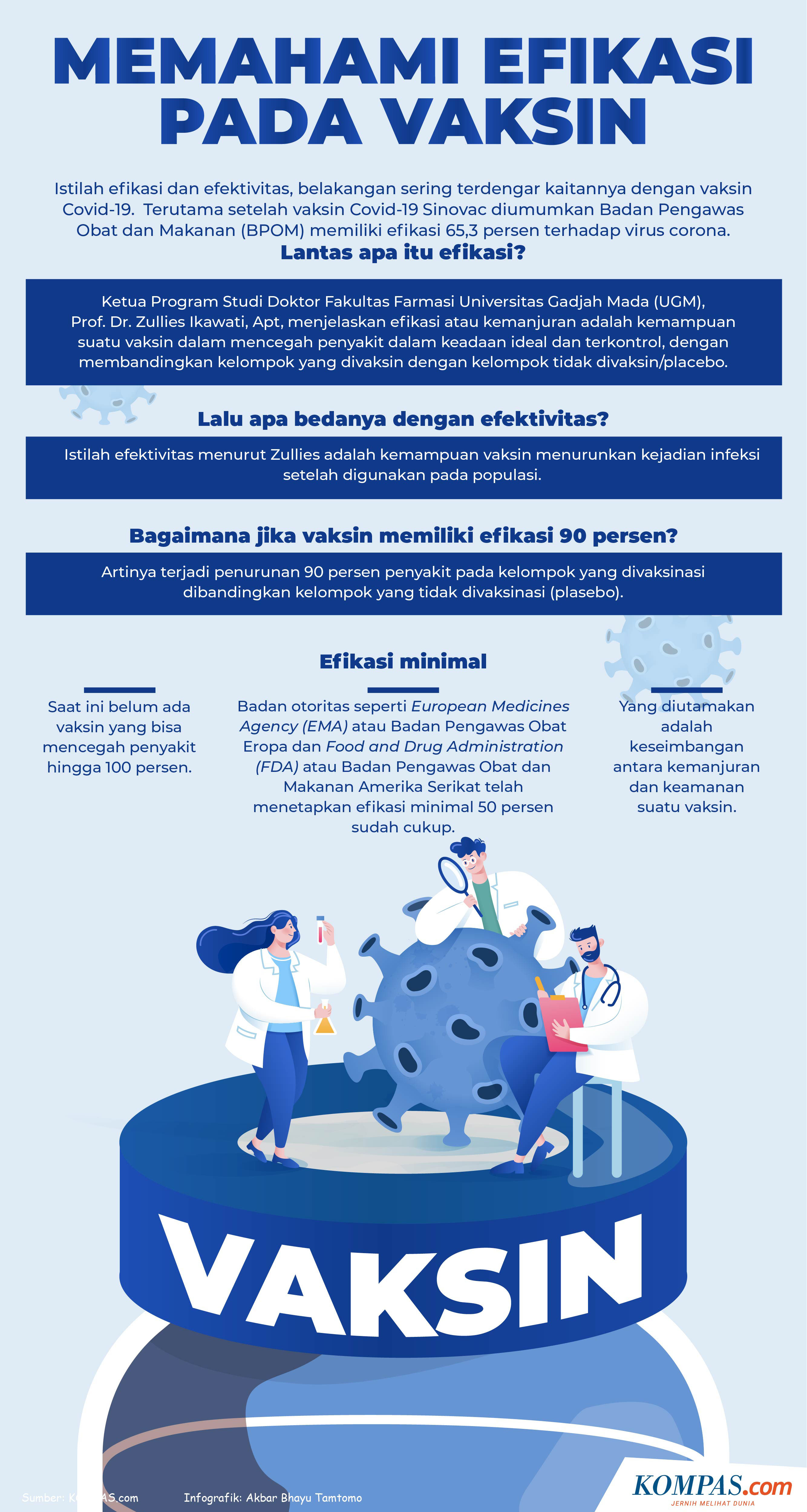 Infografik Memahami Efikasi Pada Vaksin