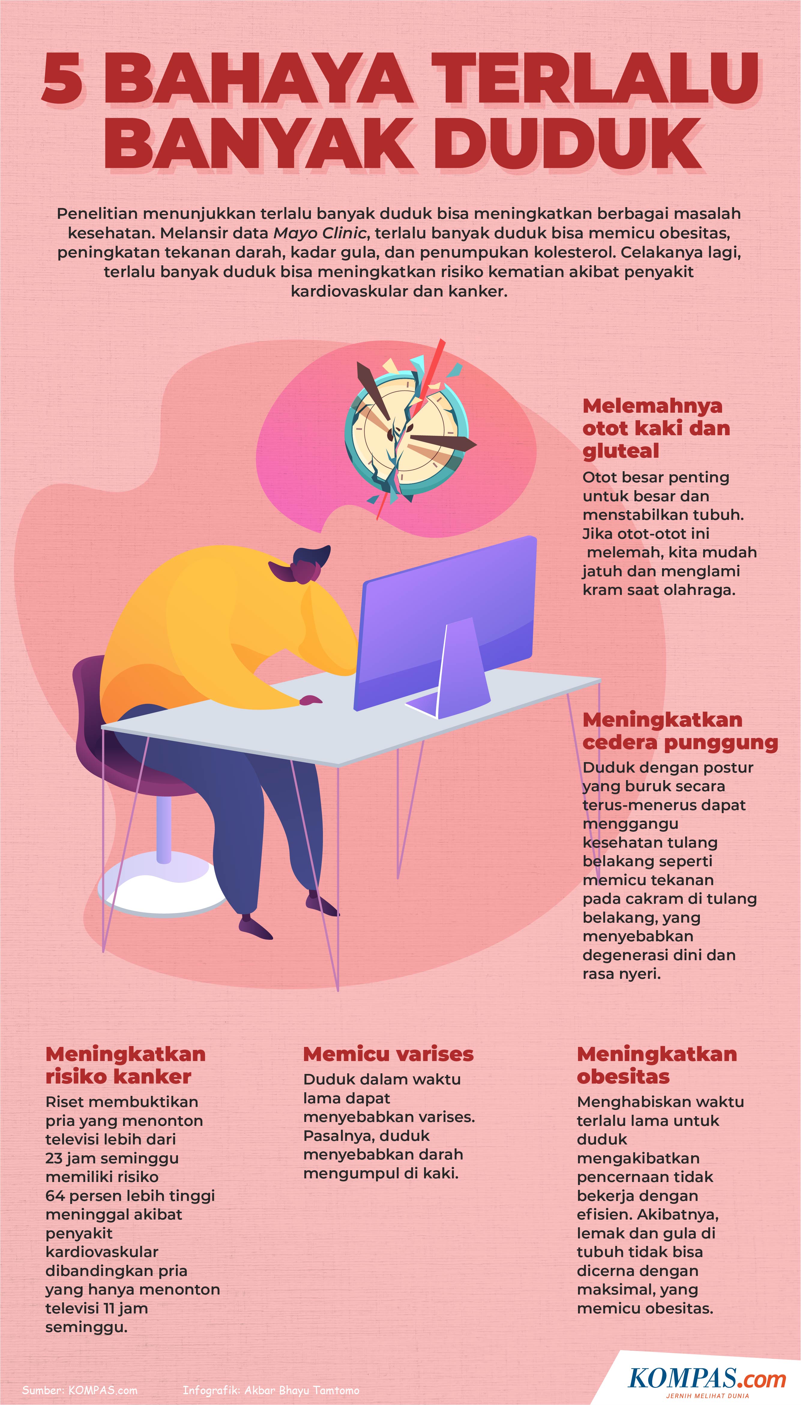 Infografik 5 Bahaya Terlalu Banyak Duduk Yang Harus Diwaspadai