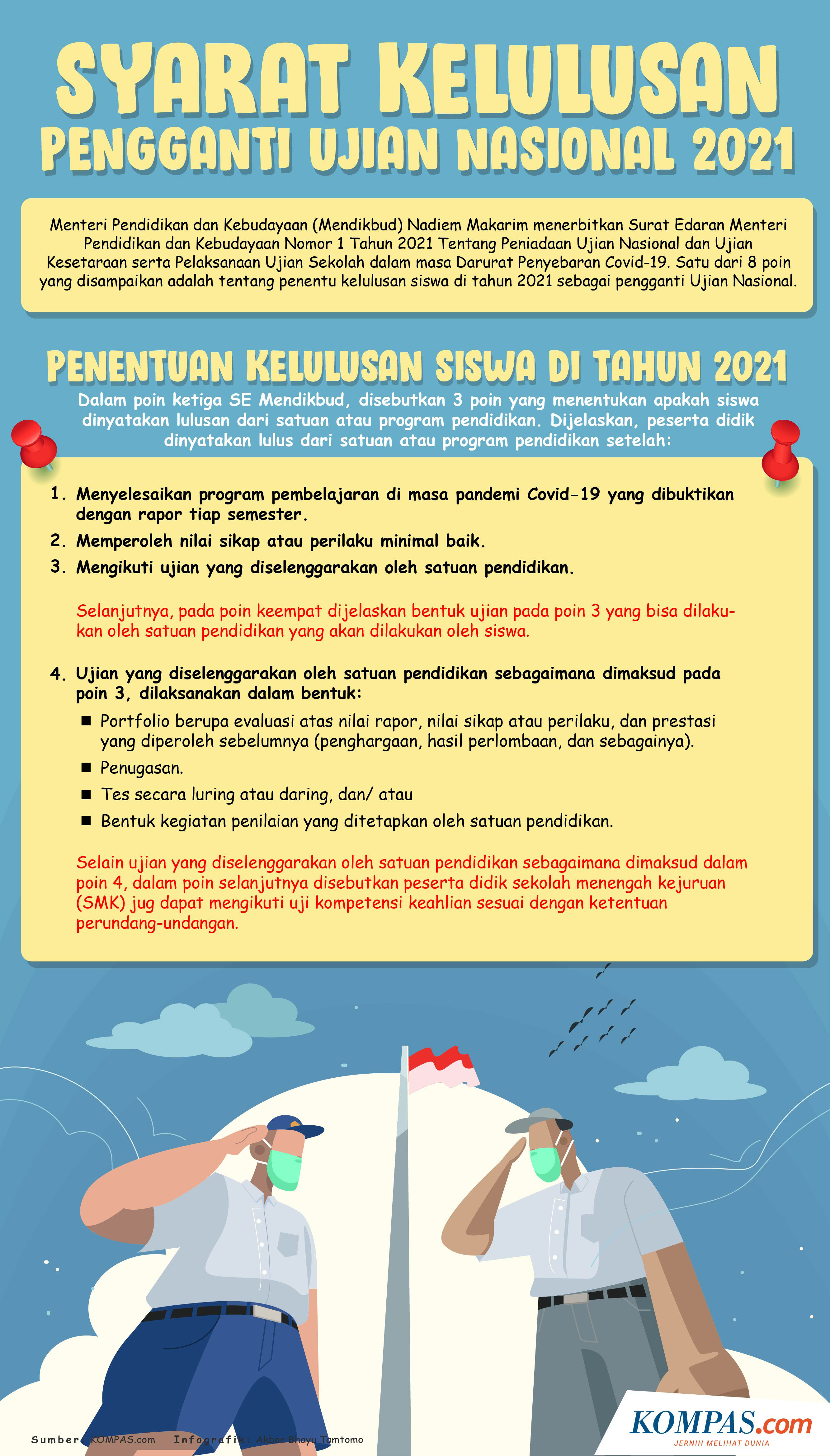 Infografik Syarat Kelulusan Pengganti Ujian Nasional 2021