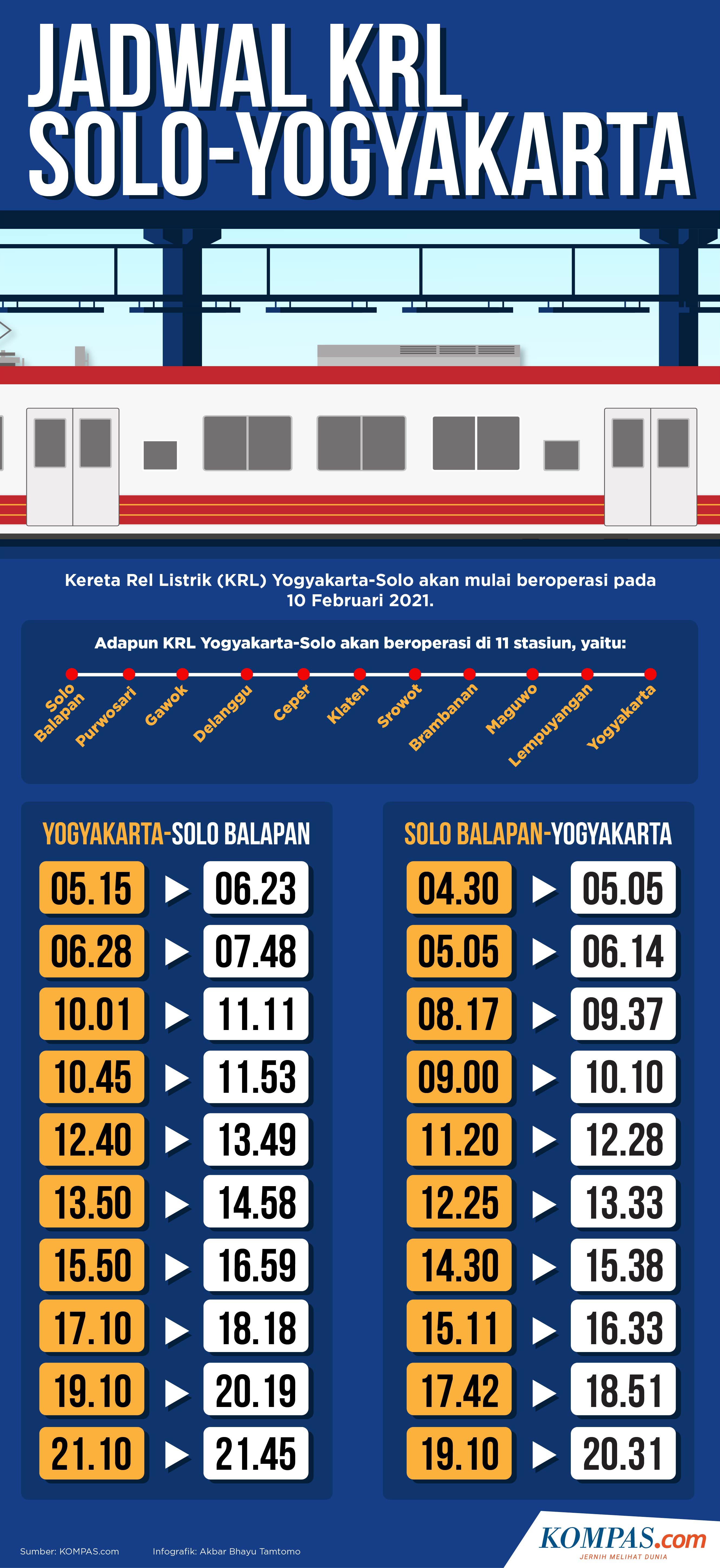 6 Hal Yang Perlu Diketahui Soal Krl Jogja Solo Dari Jadwal Hingga Cara Pembayaran Halaman All Kompas Com