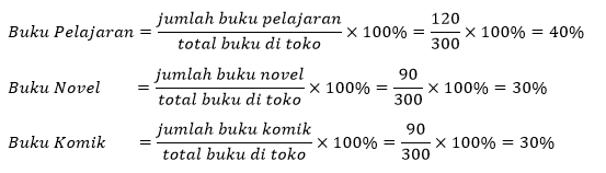 Cara Menghitung Presentase Soal Tes Benar Salah Materi Soal