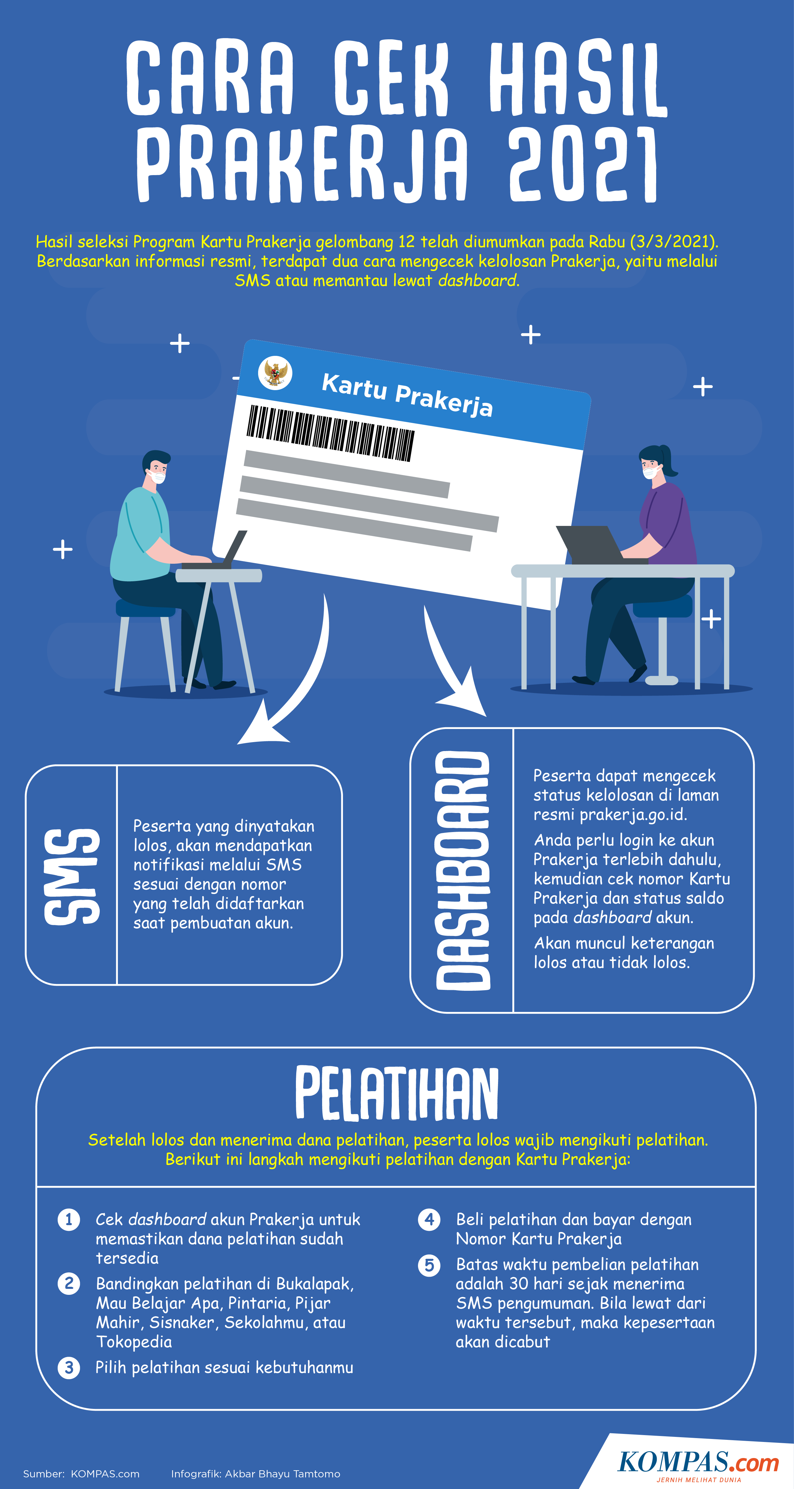 Infografik Cara Cek Hasil Lolos Kartu Prakerja Atau Tidak