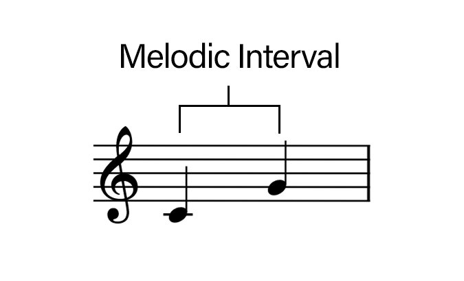 Cara Membuat Tangga Nada Minor Harmonis Berikut ini, tangga nada