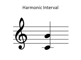 Dua nada yang dibunyikan secara bersamaan disebut interval