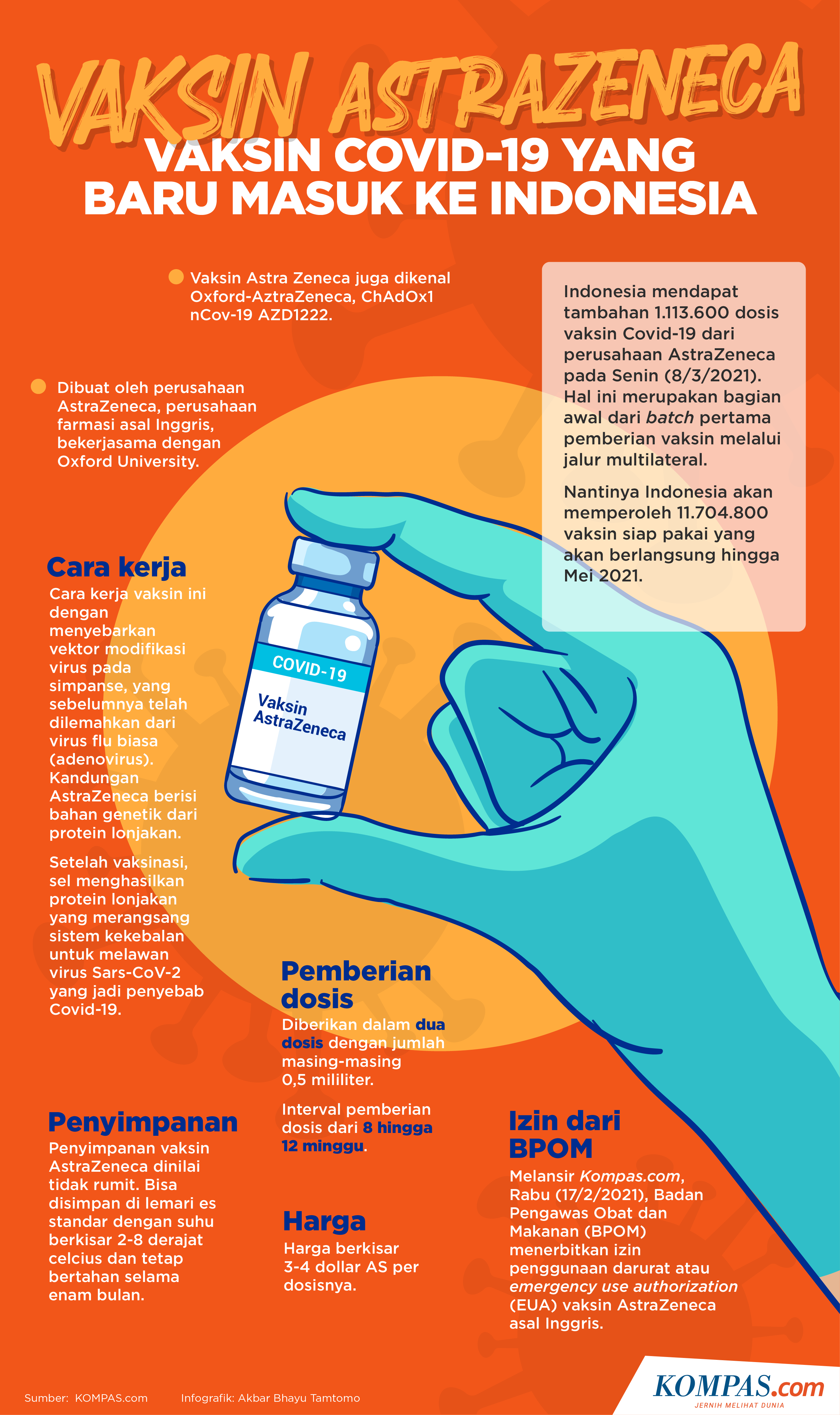 Vaksin dari mana astrazeneca Booster untuk