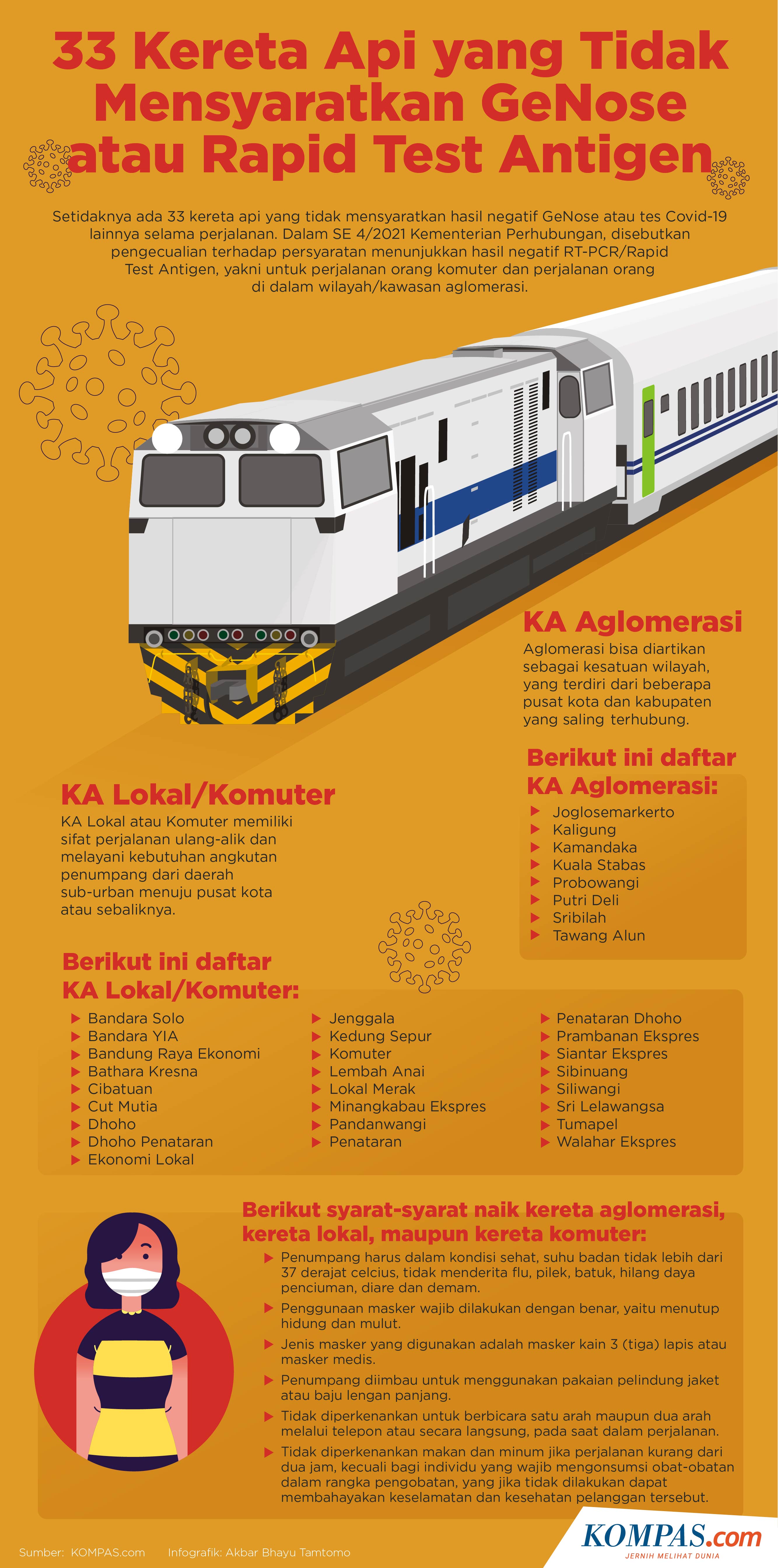 Mulai Besok Tarif Rapid Test Antigen Di Stasiun Turun Menjadi Rp 85 000 Halaman All Kompas 