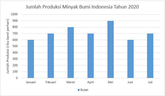 Data disajikan dalam tabel dan diagram supaya