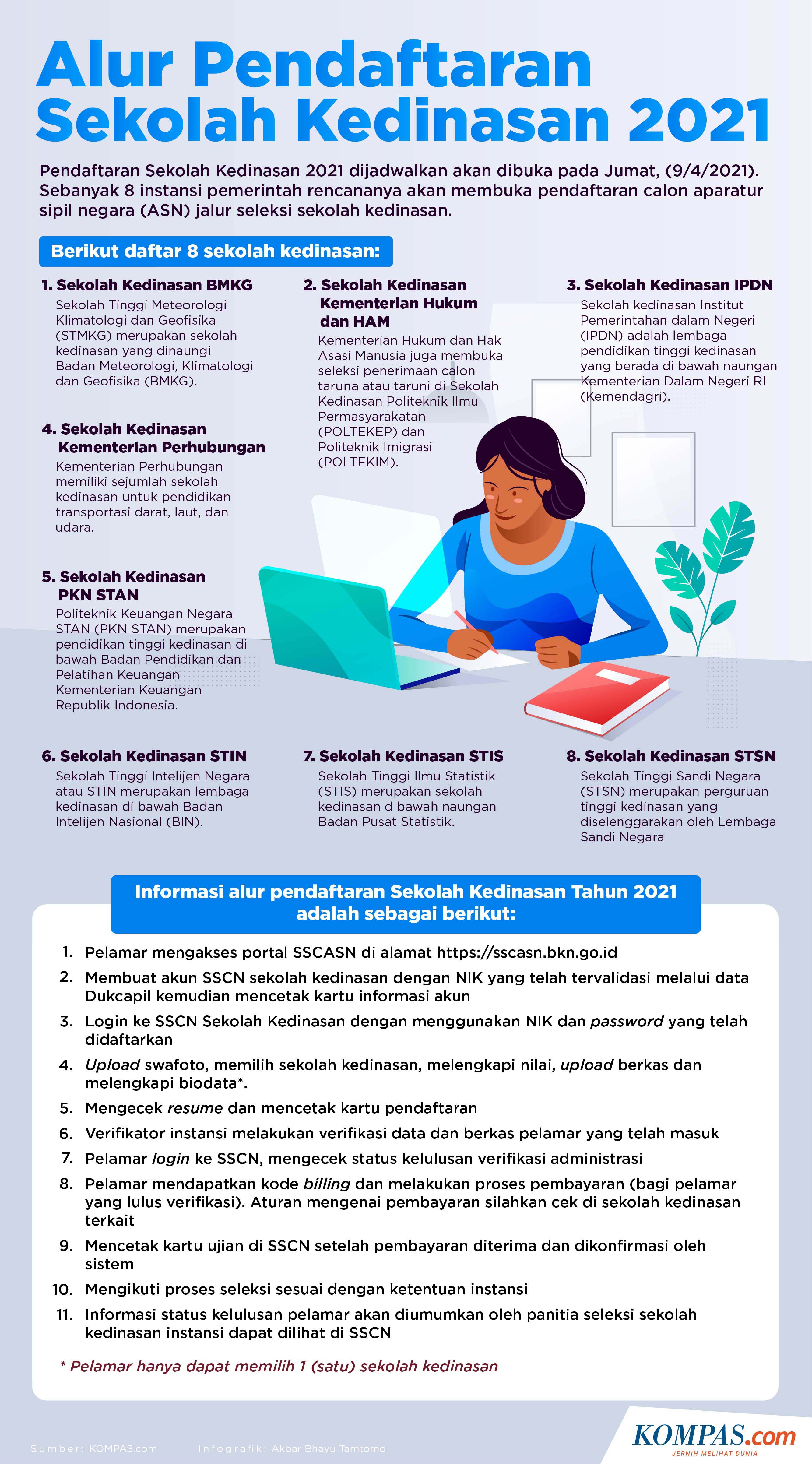 Daftar Sekolah Kedinasan Bolehkah Ikut Seleksi Cpns Ini Penjelasan Bkn Halaman All Kompas Com