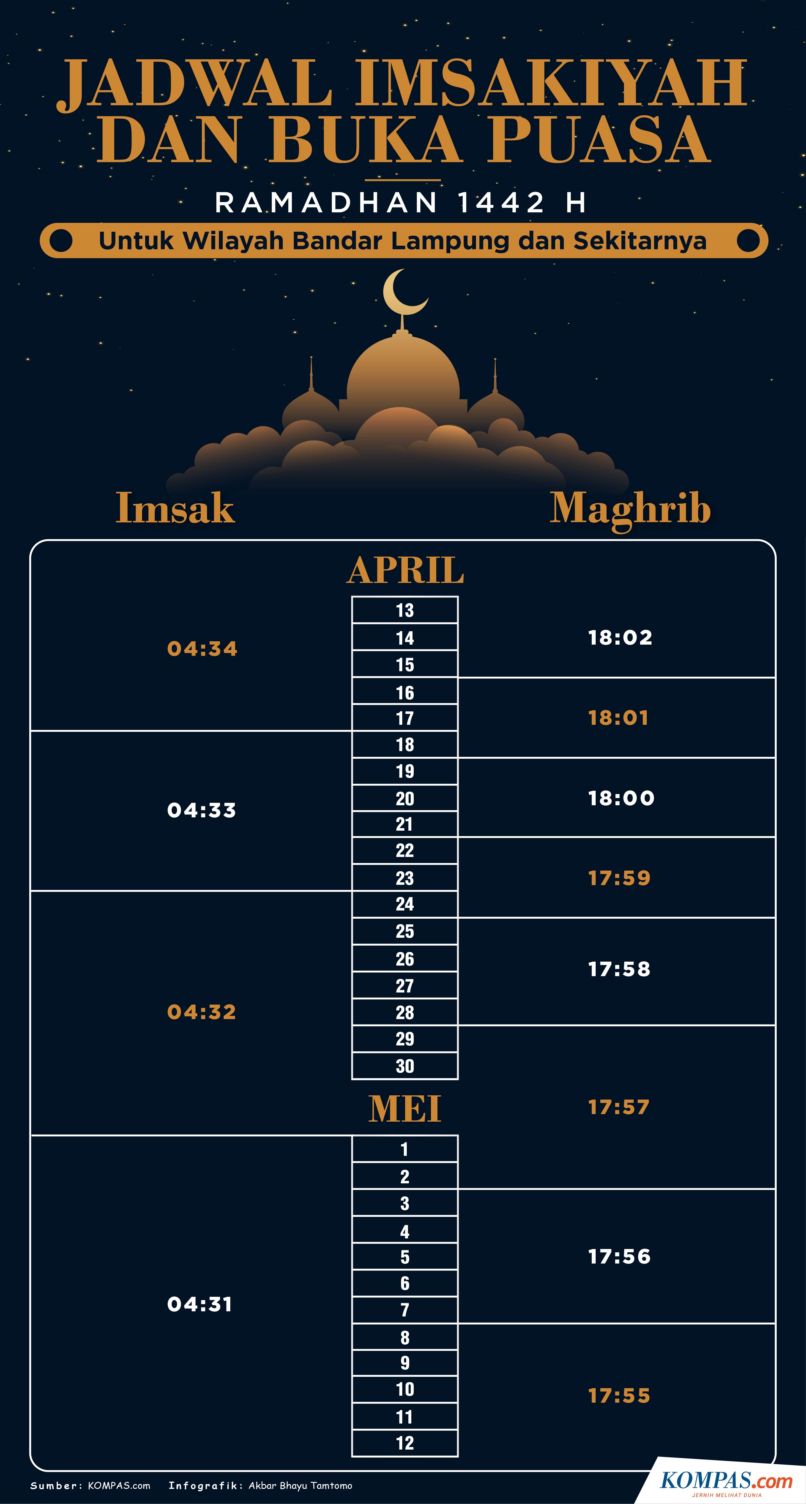 Infografik Jadwal Imsak Dan Buka Puasa Bandar Lampung Ramadhan 2021