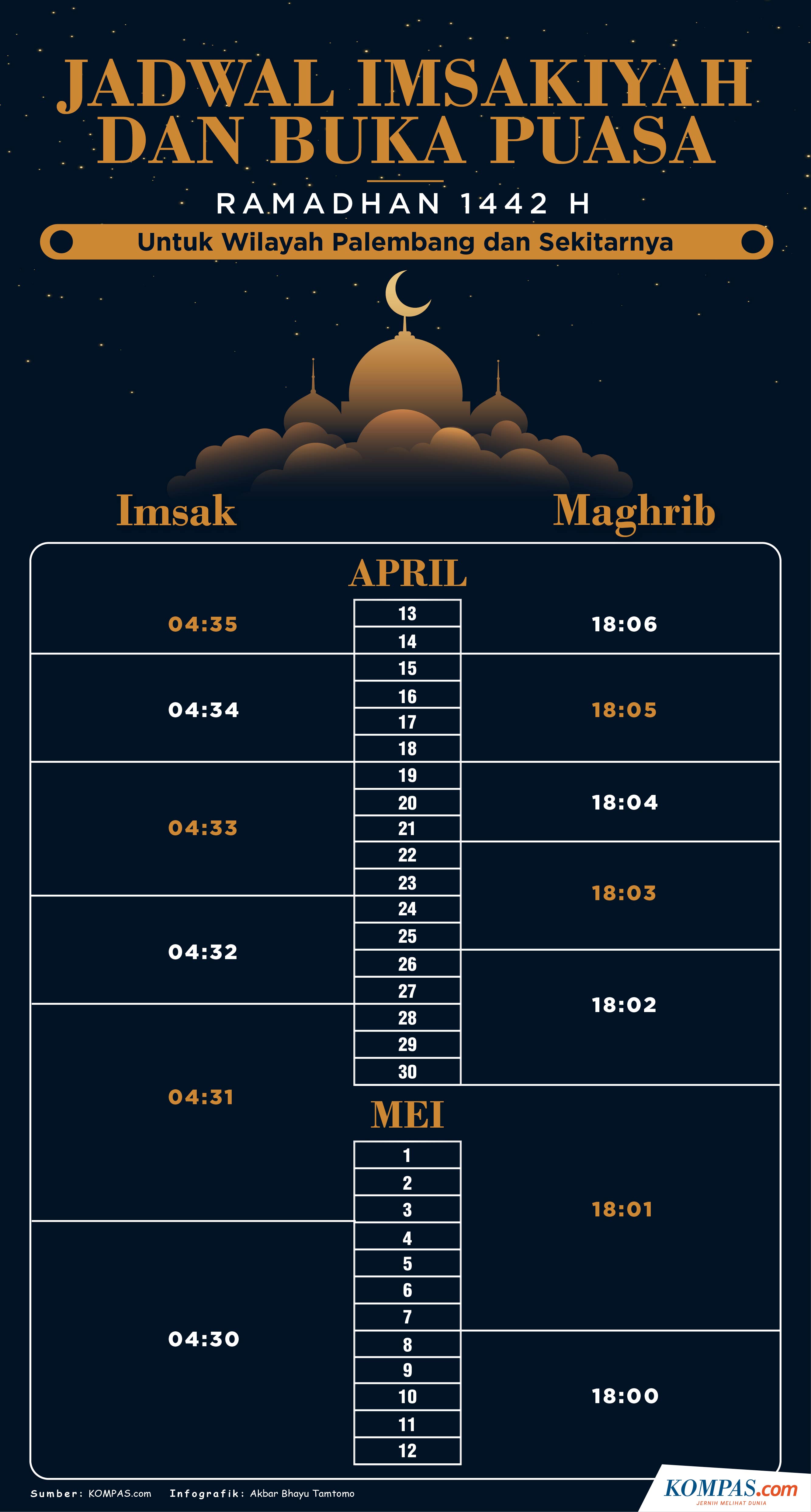 Infografik Jadwal Imsak Dan Buka Puasa Palembang Ramadhan 2021