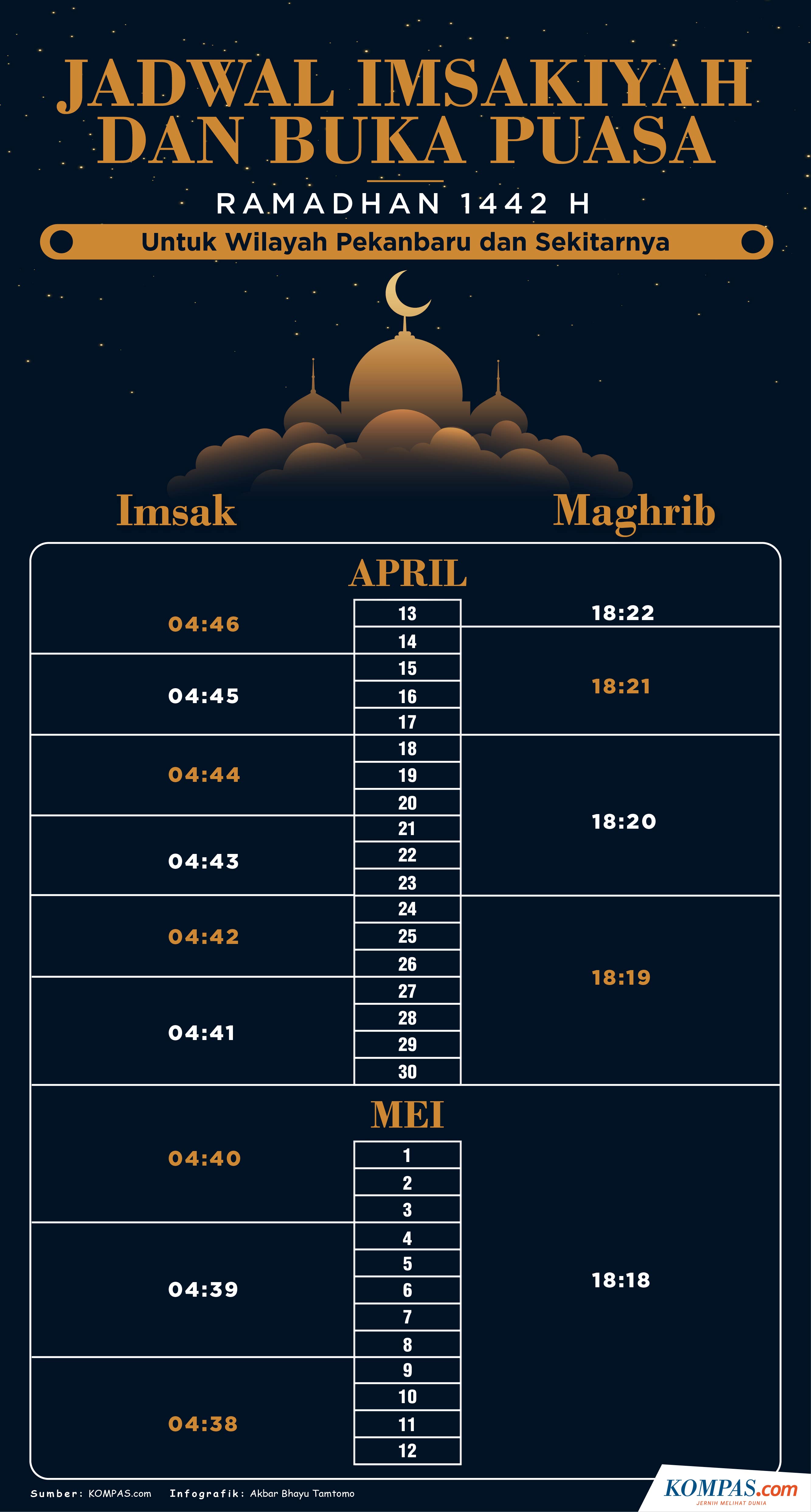 Infografik Jadwal Imsak Dan Buka Puasa Pekanbaru Selama Ramadhan 1442 H