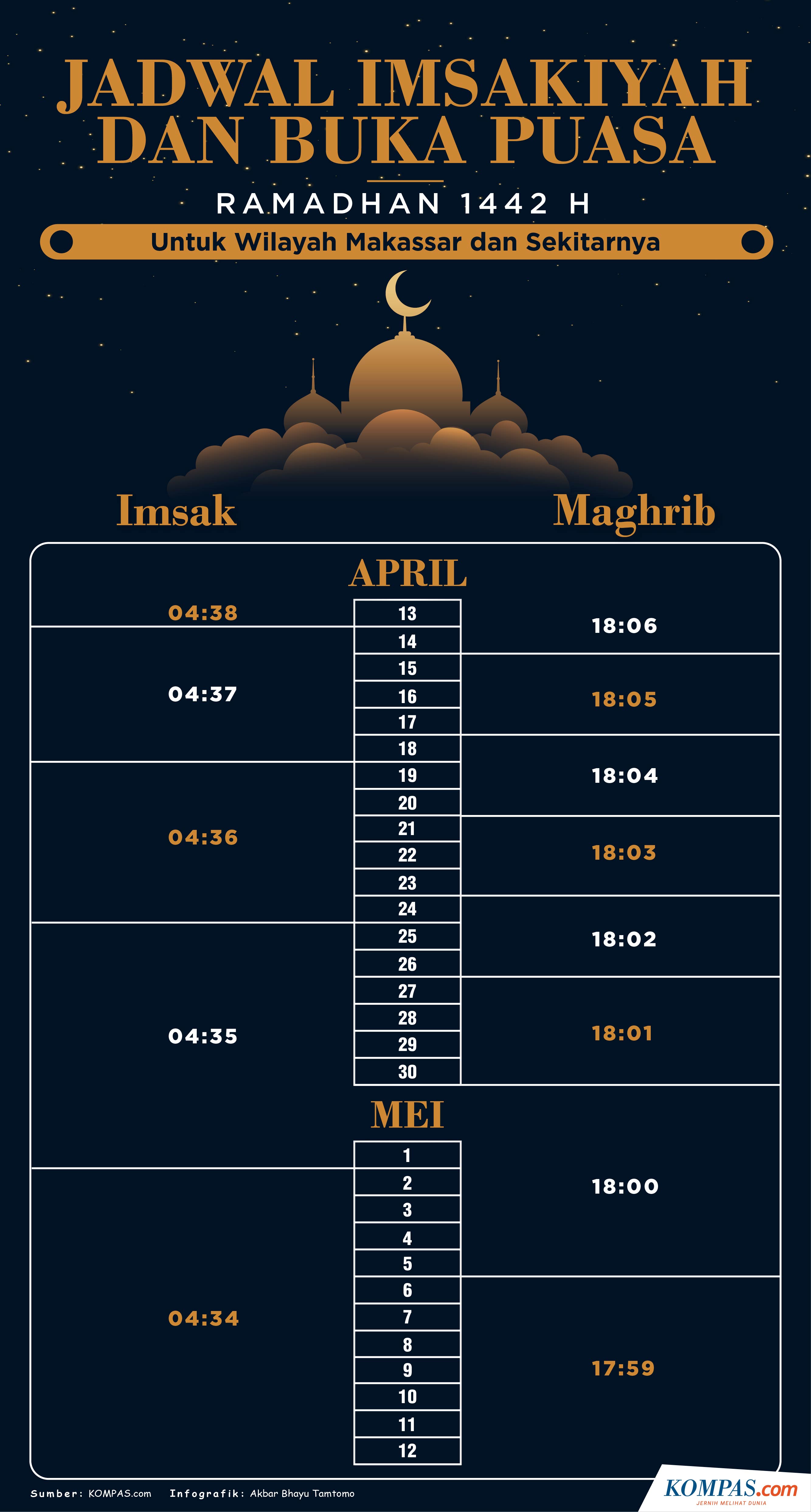 Infografik Jadwal Imsak Dan Buka Puasa Makassar Ramadhan 1442 H
