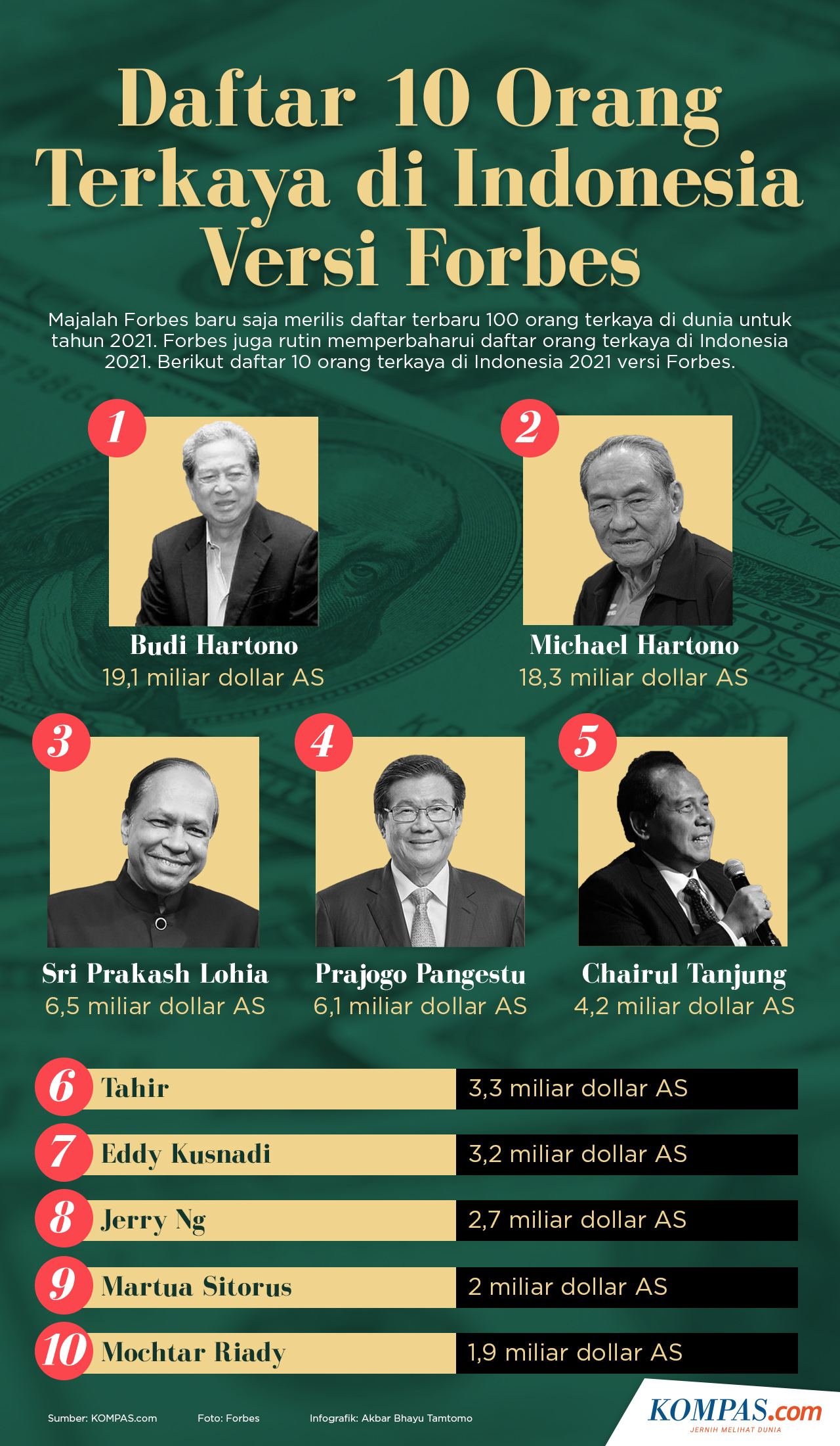 Daftar 10 Orang Terkaya Di Indonesia Versi Forbes Halaman All