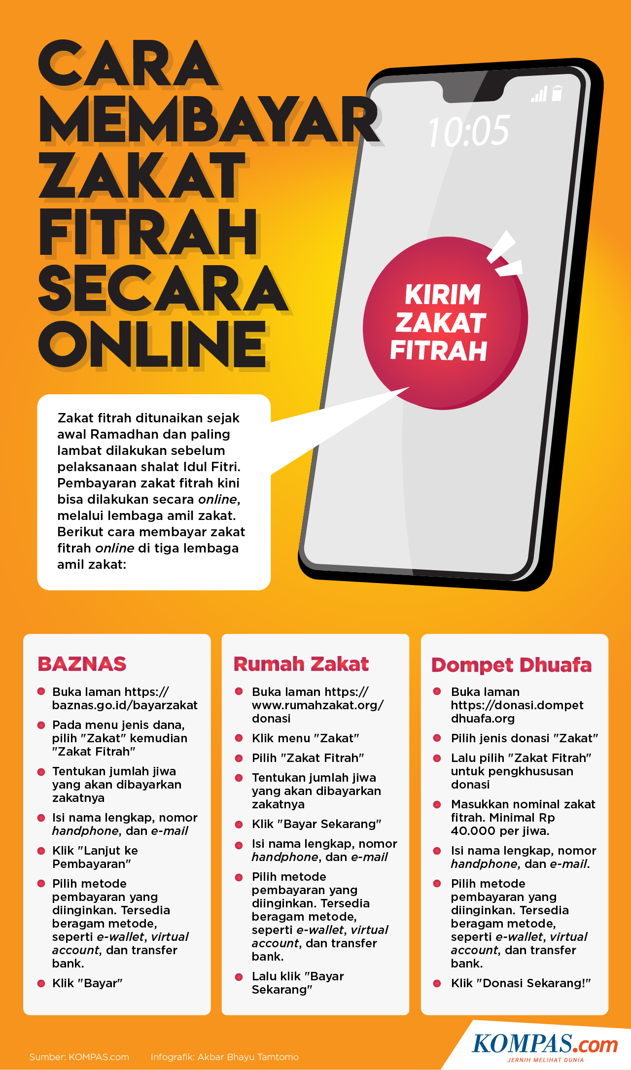 Fitrah online 2021 zakat Cara Membayar