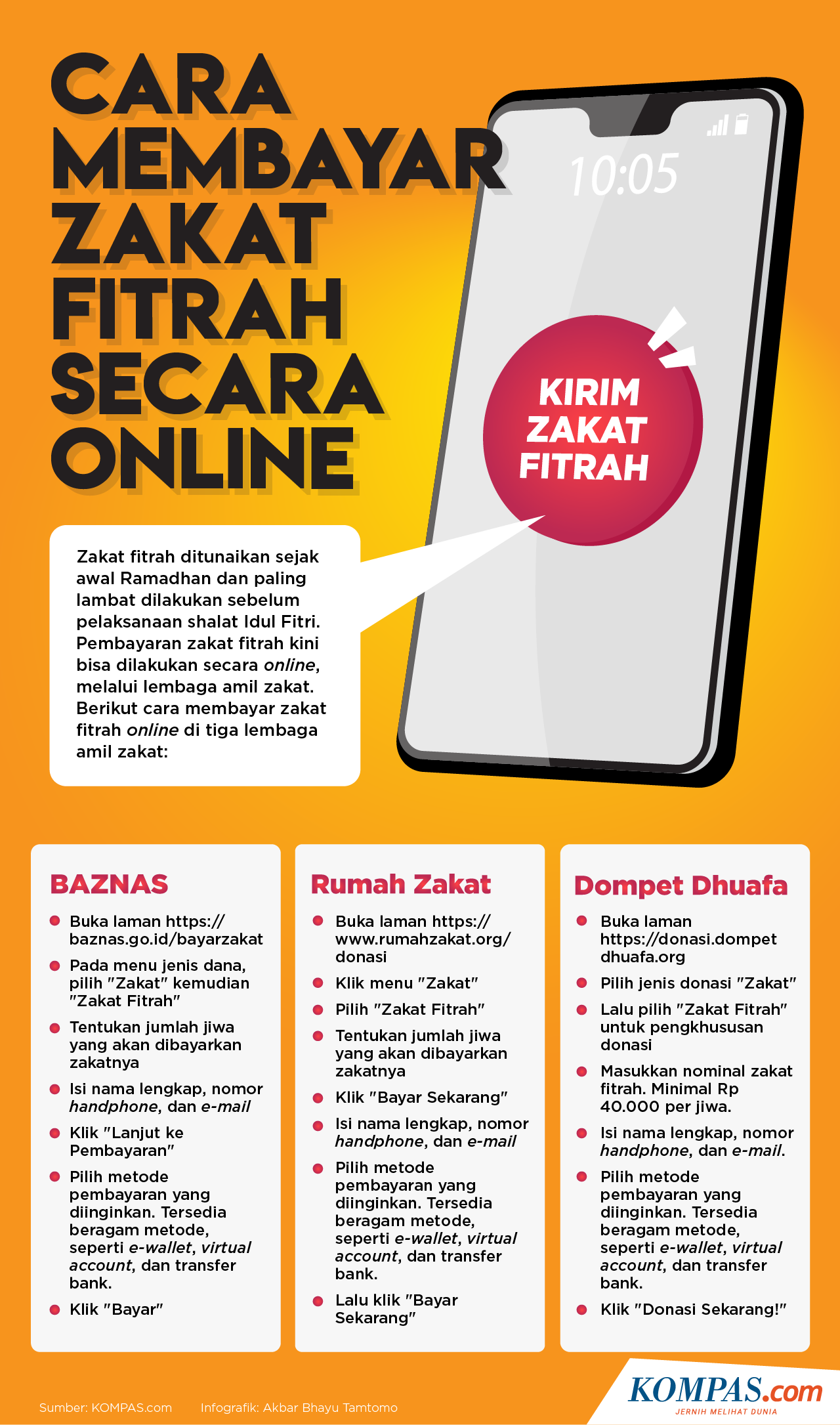 Inilah Biaya Zakat Fitrah 