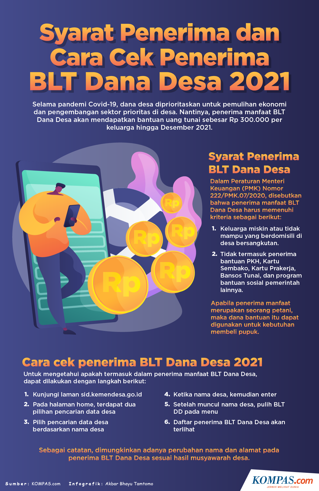 INFOGRAFIK: Syarat dan Cara Cek Penerima BLT Dana Desa 2021