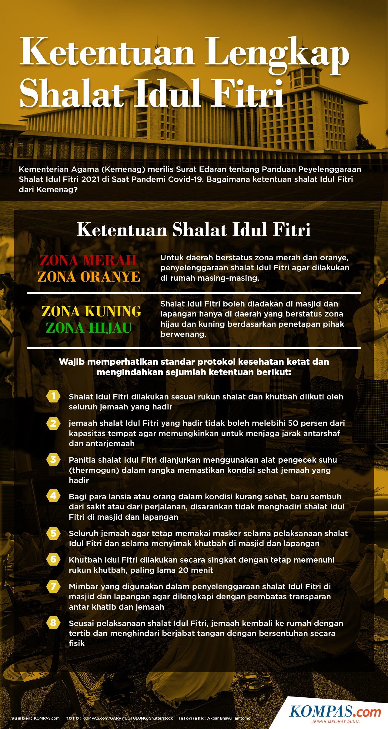 Infografik Ketentuan Lengkap Shalat Idul Fitri