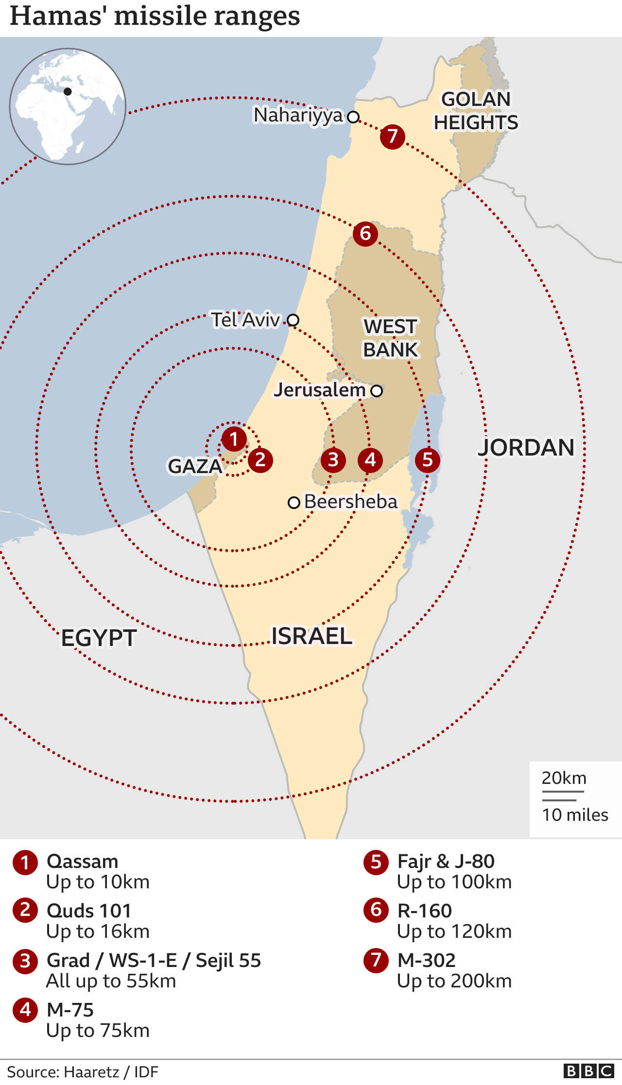 Hamas Lawan Israel Dengan Hujan Roket Seperti Apa Sistem Persenjataannya Halaman All Kompas Com