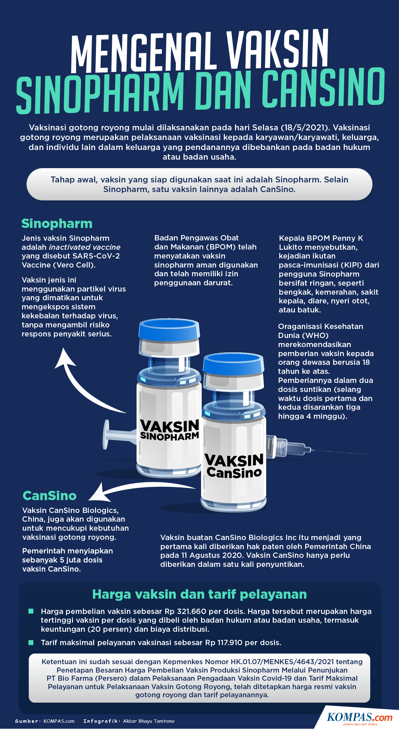 Mana dari vaksin cansino 10 Vaksin