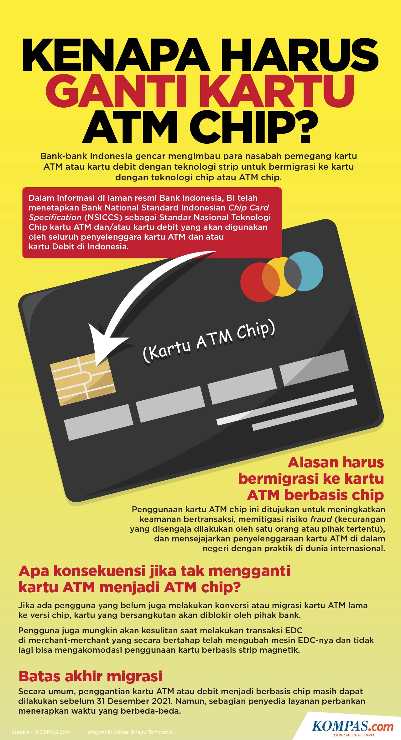 Batas Akhir Ganti ATM Chip BCA 30 November, Ini Jadwal Bank Lainnya!  Halaman all - Kompas.com