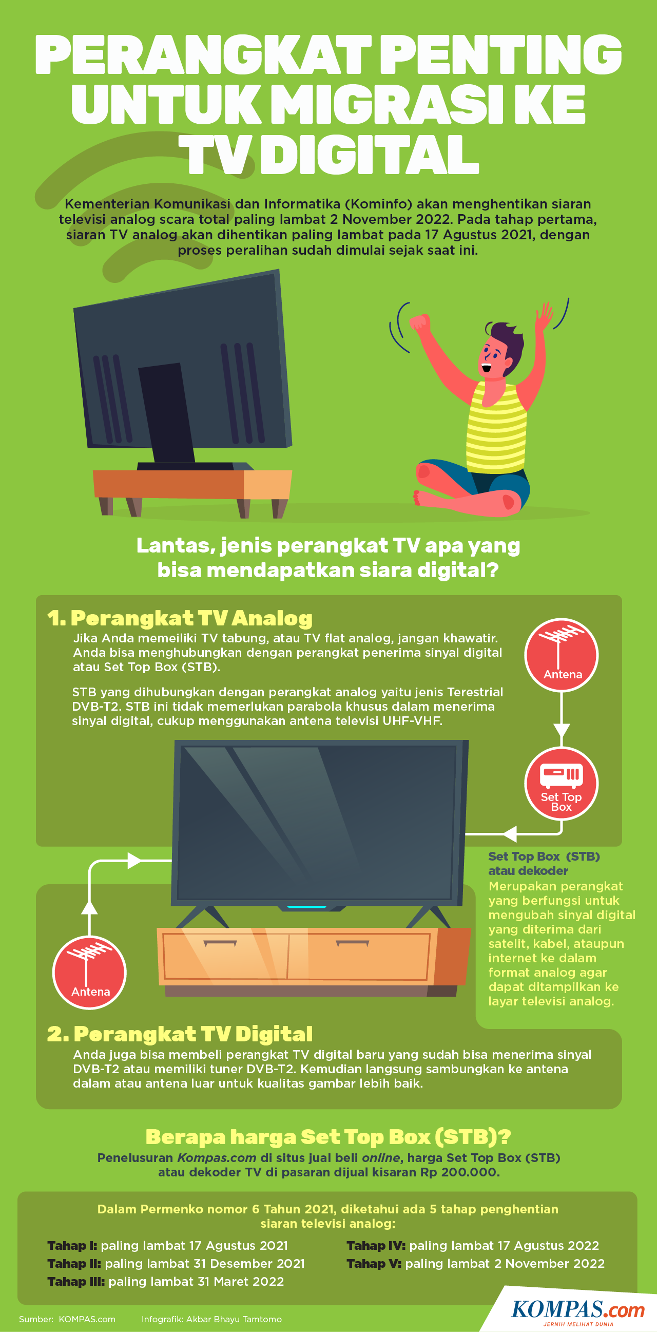 Tak Perlu Beli Tv Baru Ini Cara Cari Channel Tv Digital Pakai Stb Halaman All Kompas Com