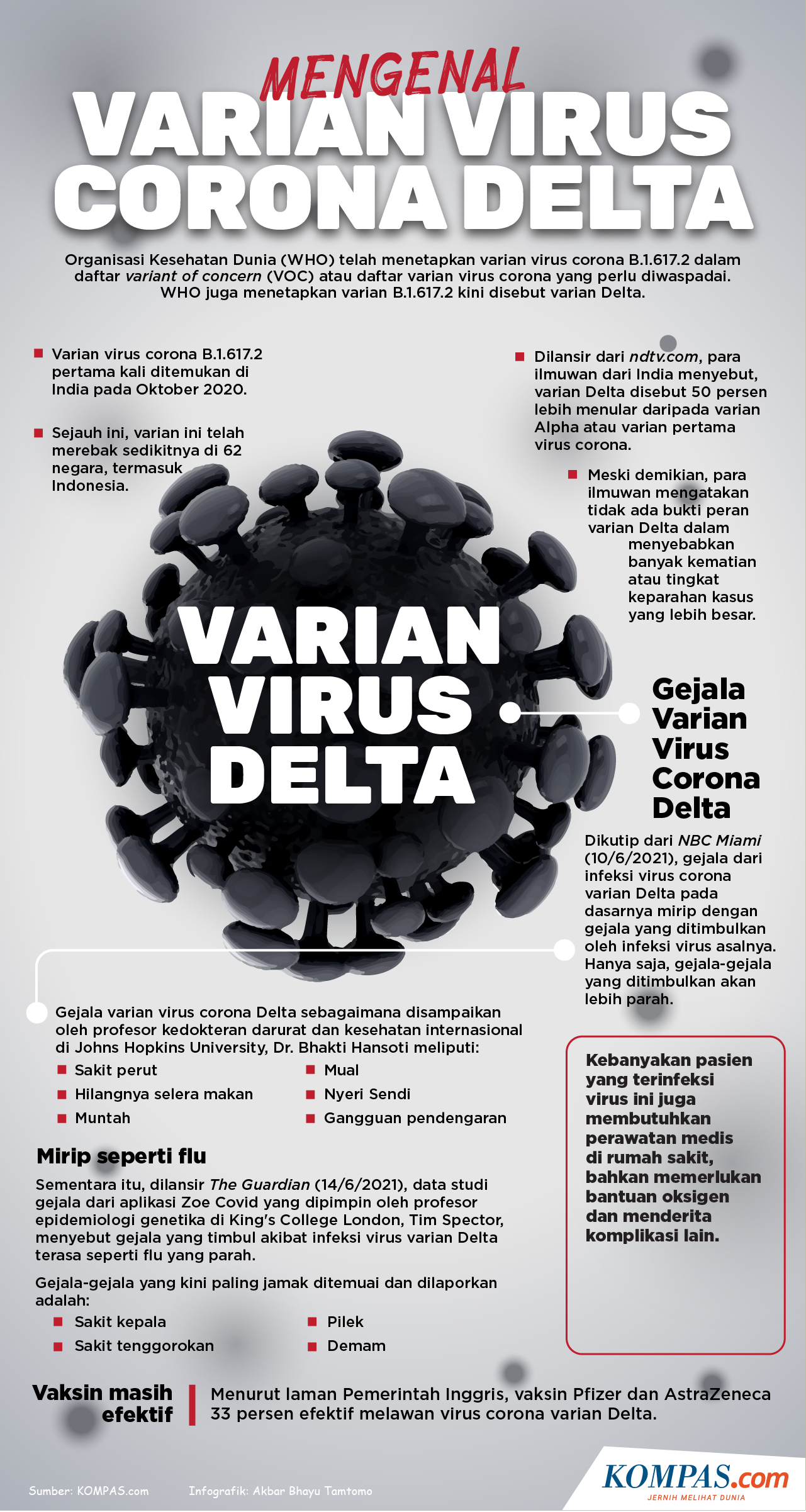 Gejala varian delta