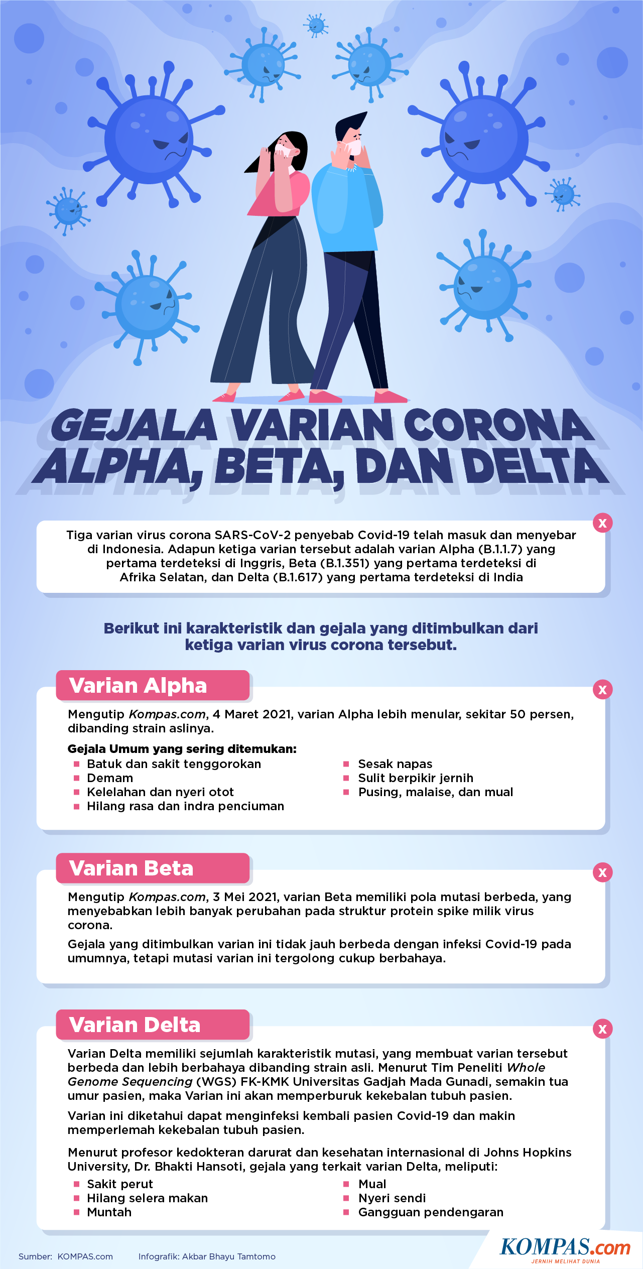 Apa itu varian delta