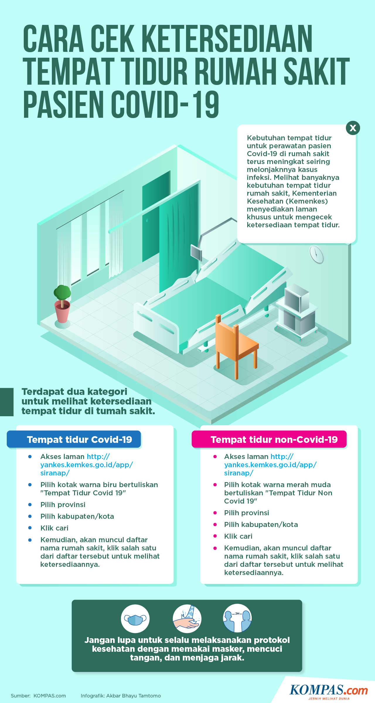 INFOGRAFIK Cara Cek Ketersediaan Tempat Tidur Rumah Sakit Pasien Covid 19   60d017b1beadf 