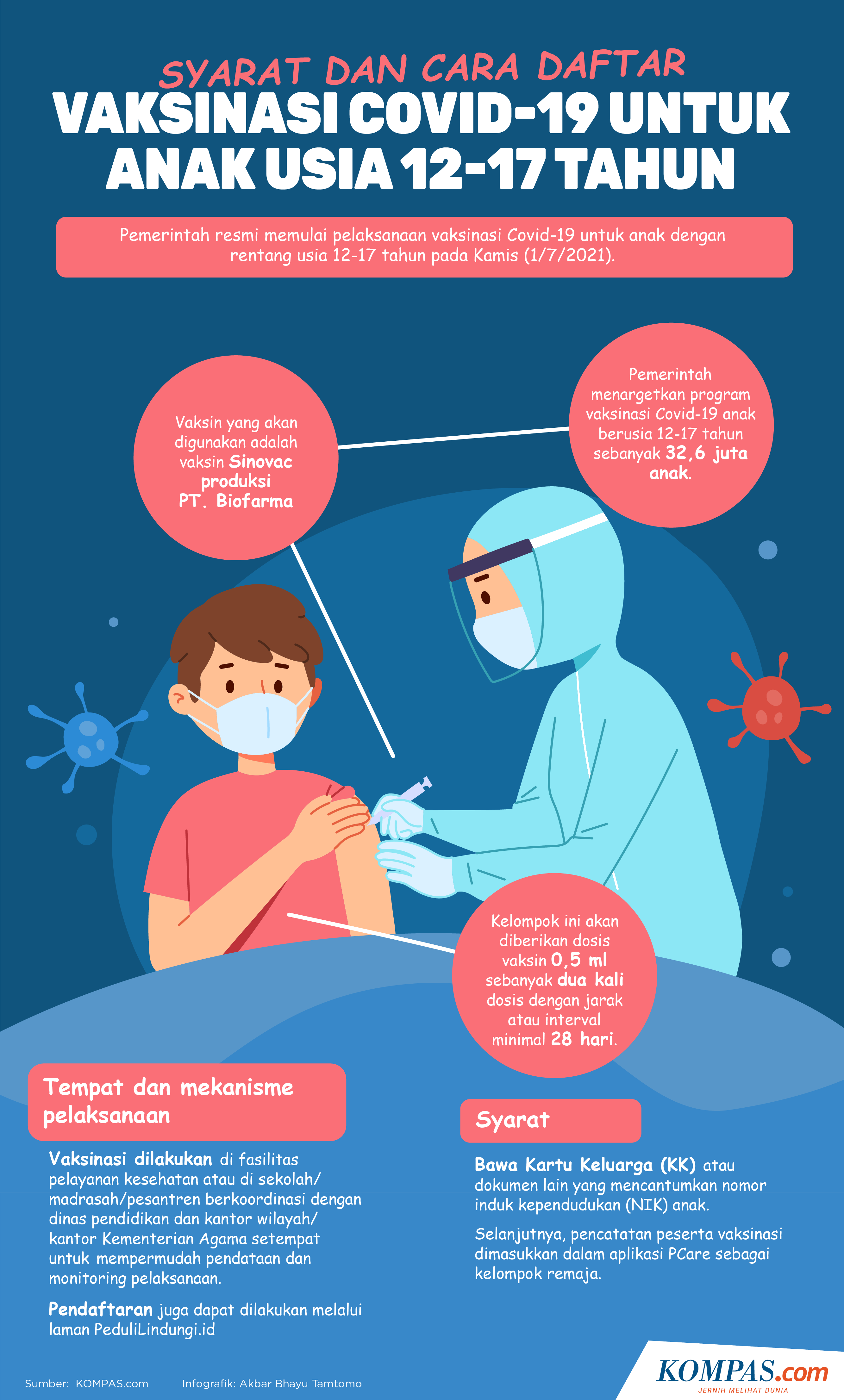 Infografik Syarat Dan Cara Daftar Vaksinasi Covid 19 Untuk Anak 12 17 Tahun