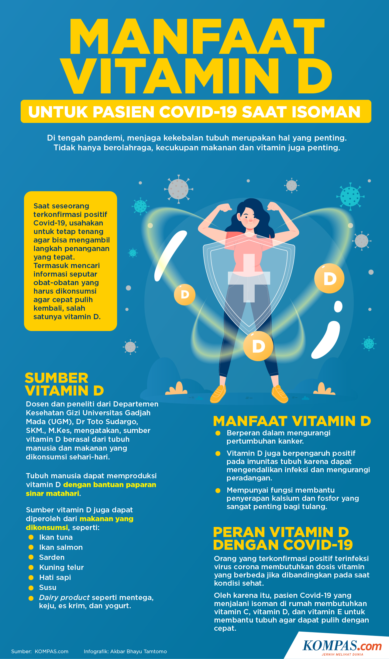 Fungsi vit d3 untuk covid