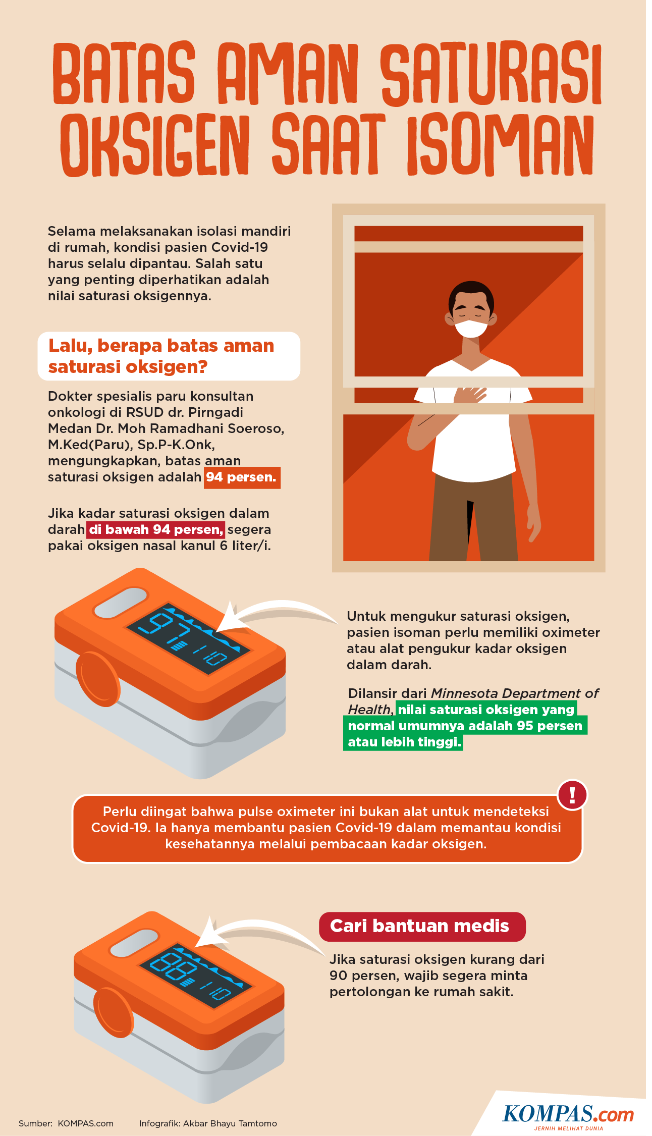 Bagaimana Cara Mengecek Oximeter Masih Berfungsi atau Tidak? Halaman all -  Kompas.com