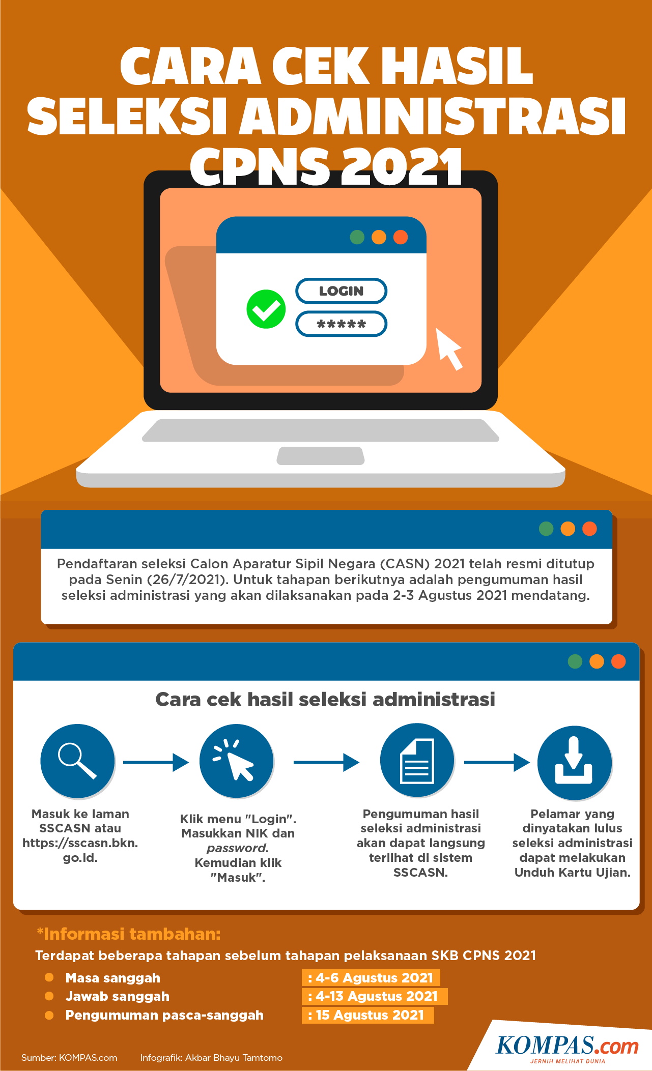 Tak Lolos Seleksi Administrasi Cpns 2021 Ajukan Sanggah Ini Caranya 4163