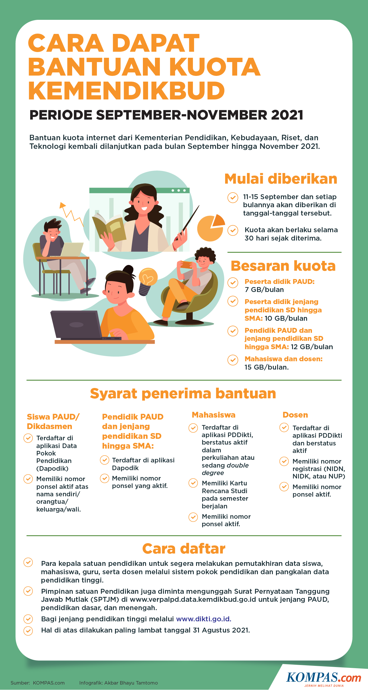 Data Sekolah Kemendikbud