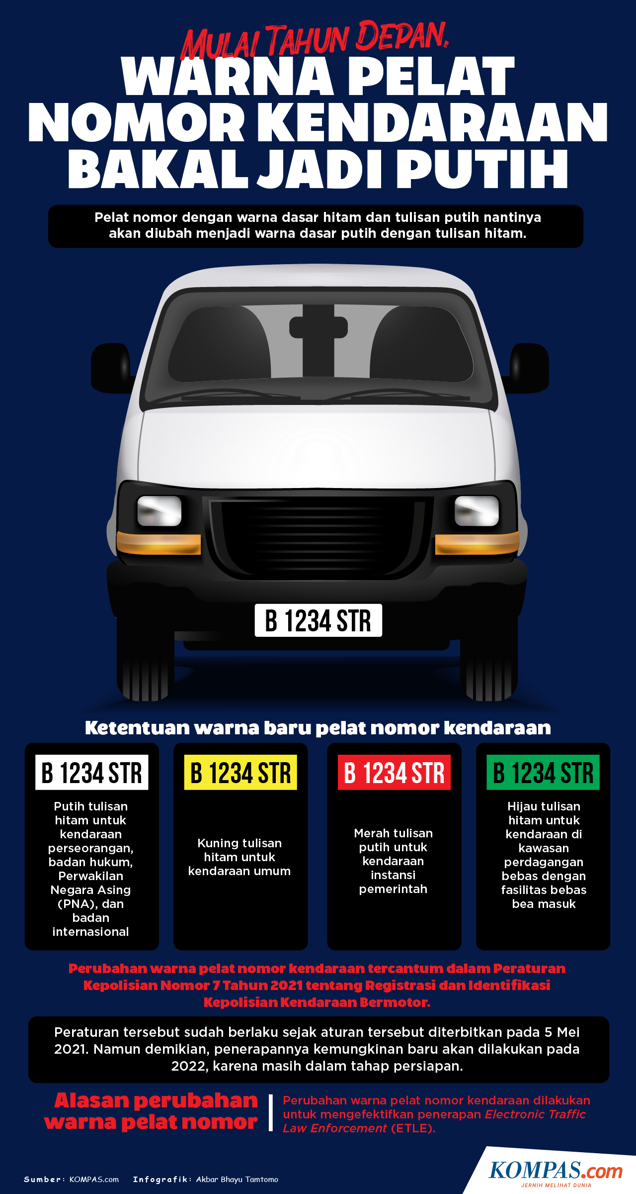 INFOGRAFIK: Mengenal Rincian Pelat Nomor Kendaraan Di Indonesia