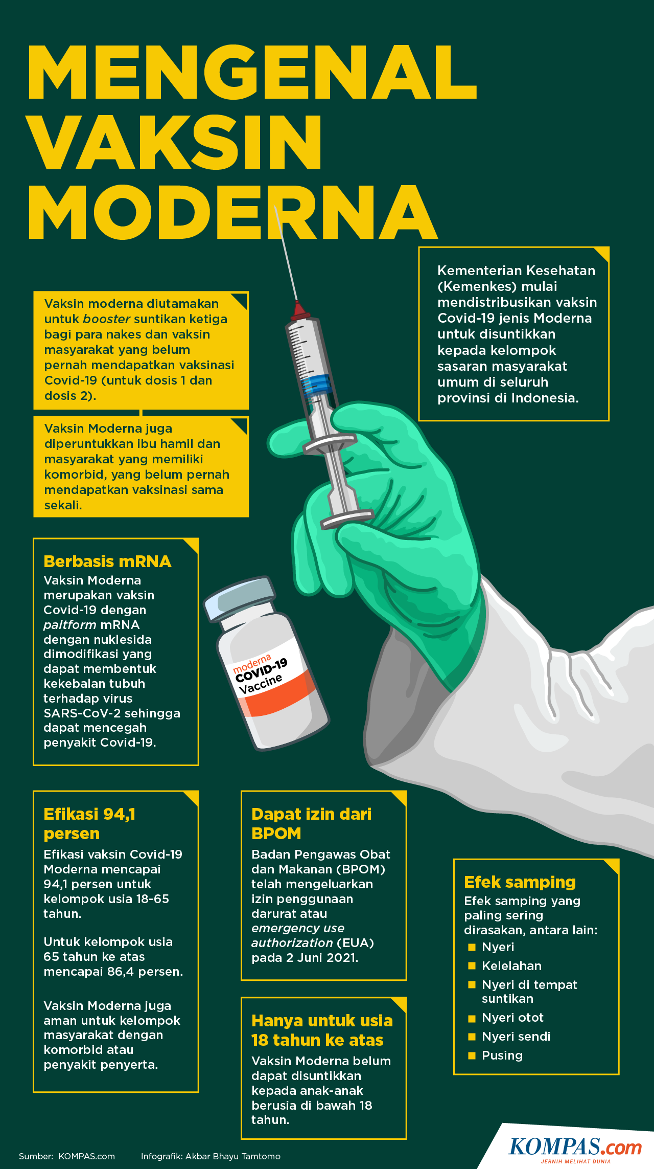 Efek samping vaksin moderna dosis 2