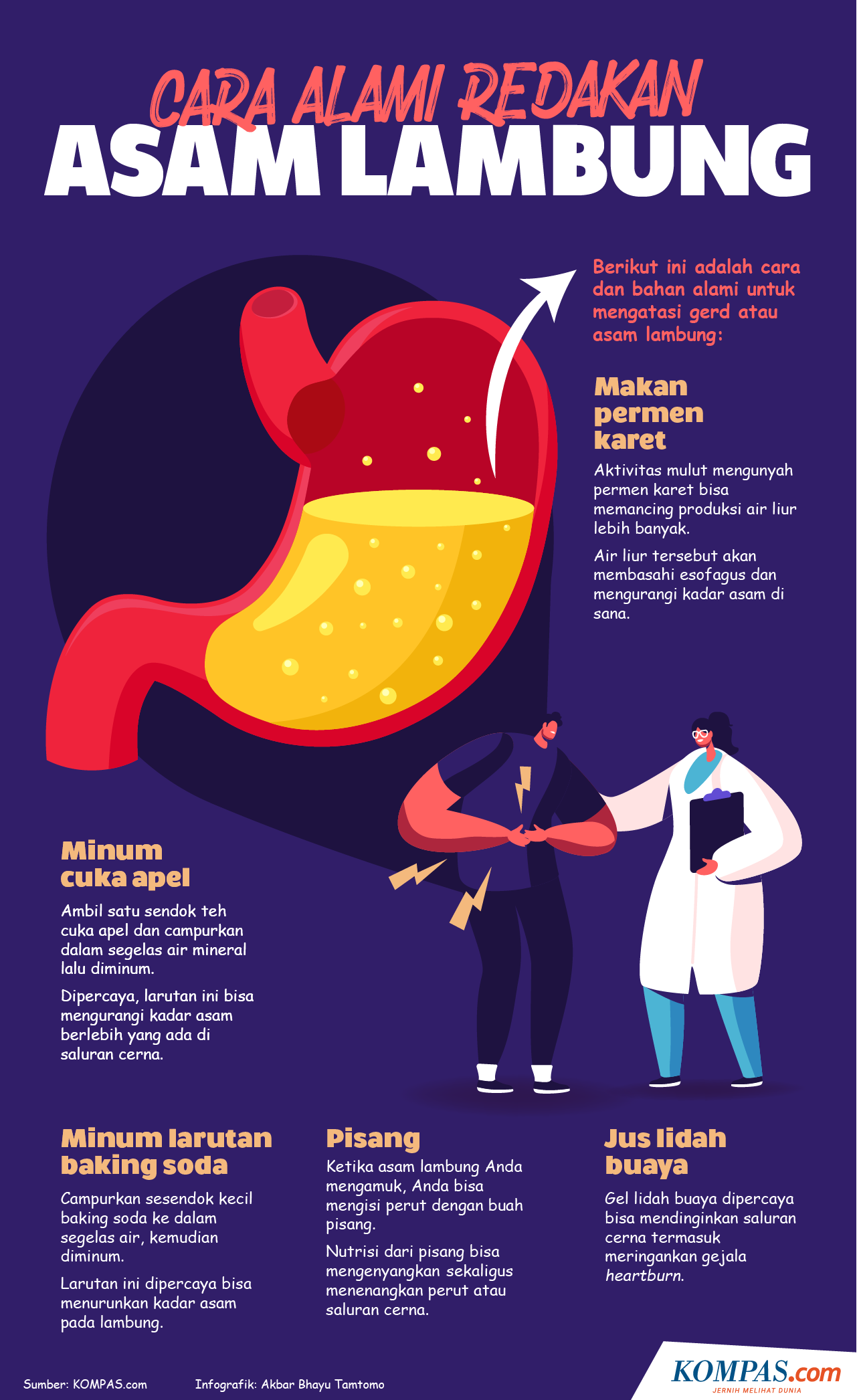 Infografik Cara Alami Redakan Asam Lambung