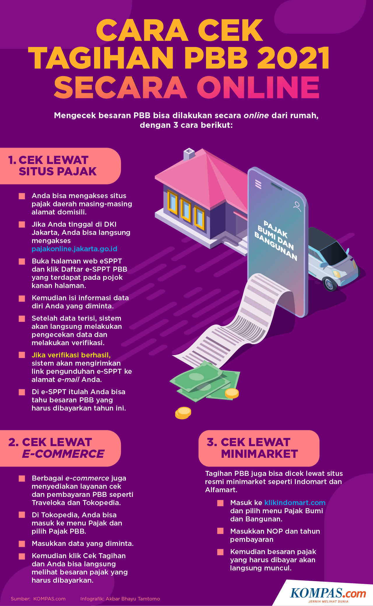 Infografik Cara Cek Tagihan Pbb Secara Online