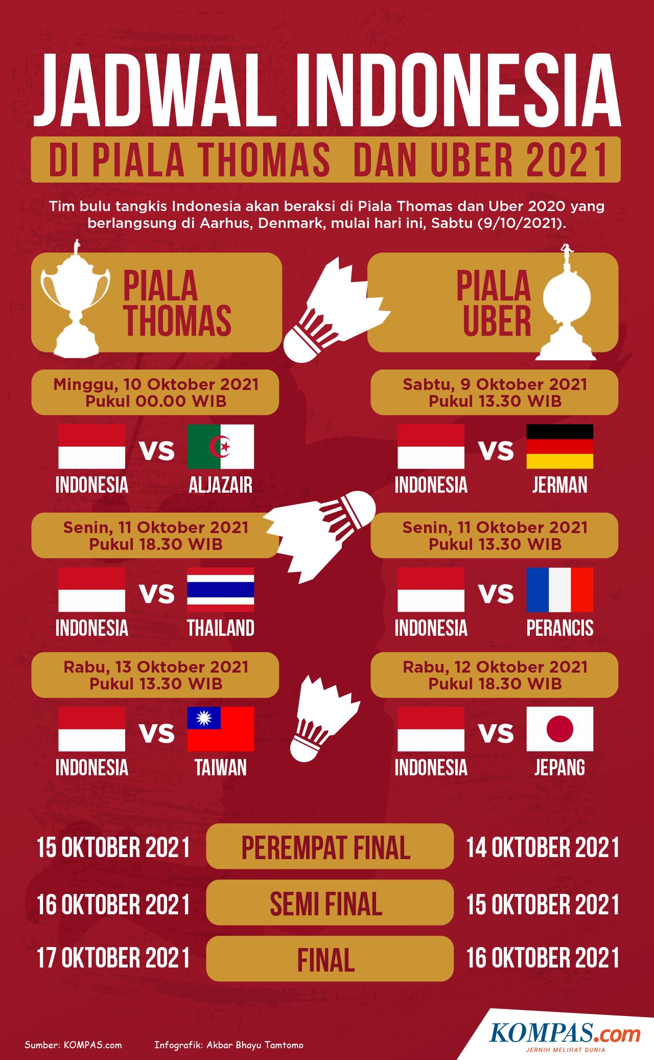 Schedule 2021 thomas cup Badminton Piala