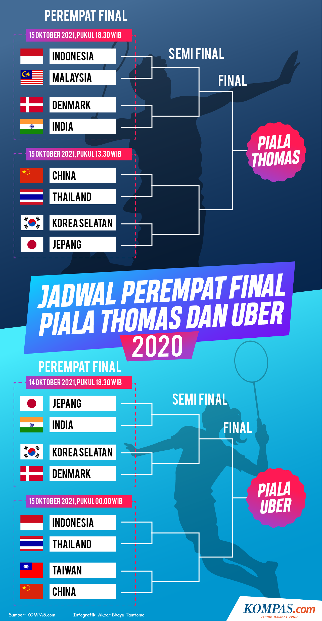 Jadwal thomas cup hari ini