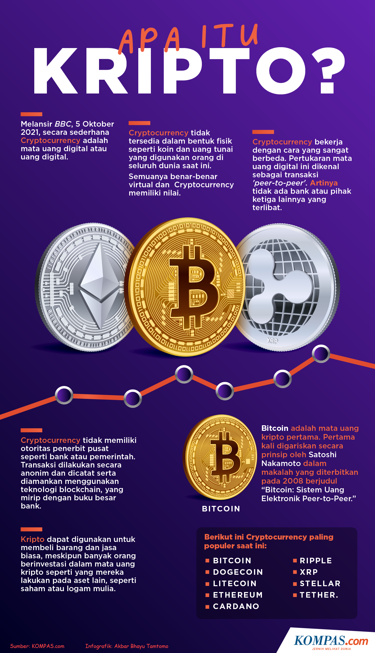 crypto currency adalah