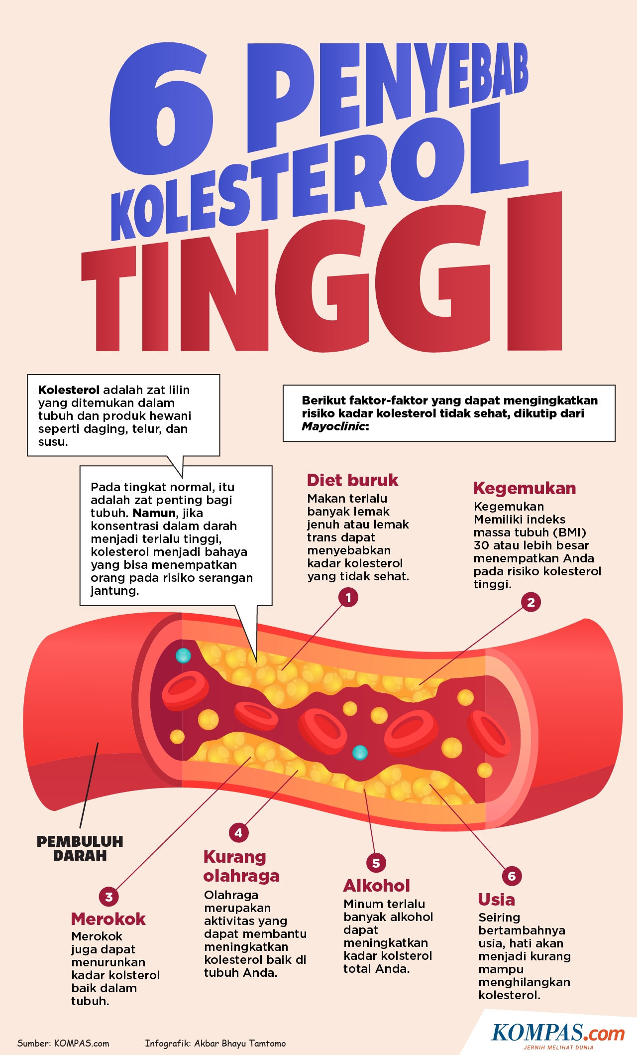 Gejala Kolesterol Tinggi Bisa Dilihat Dari Warna Lidah Ini Tandanya Halaman All 1537