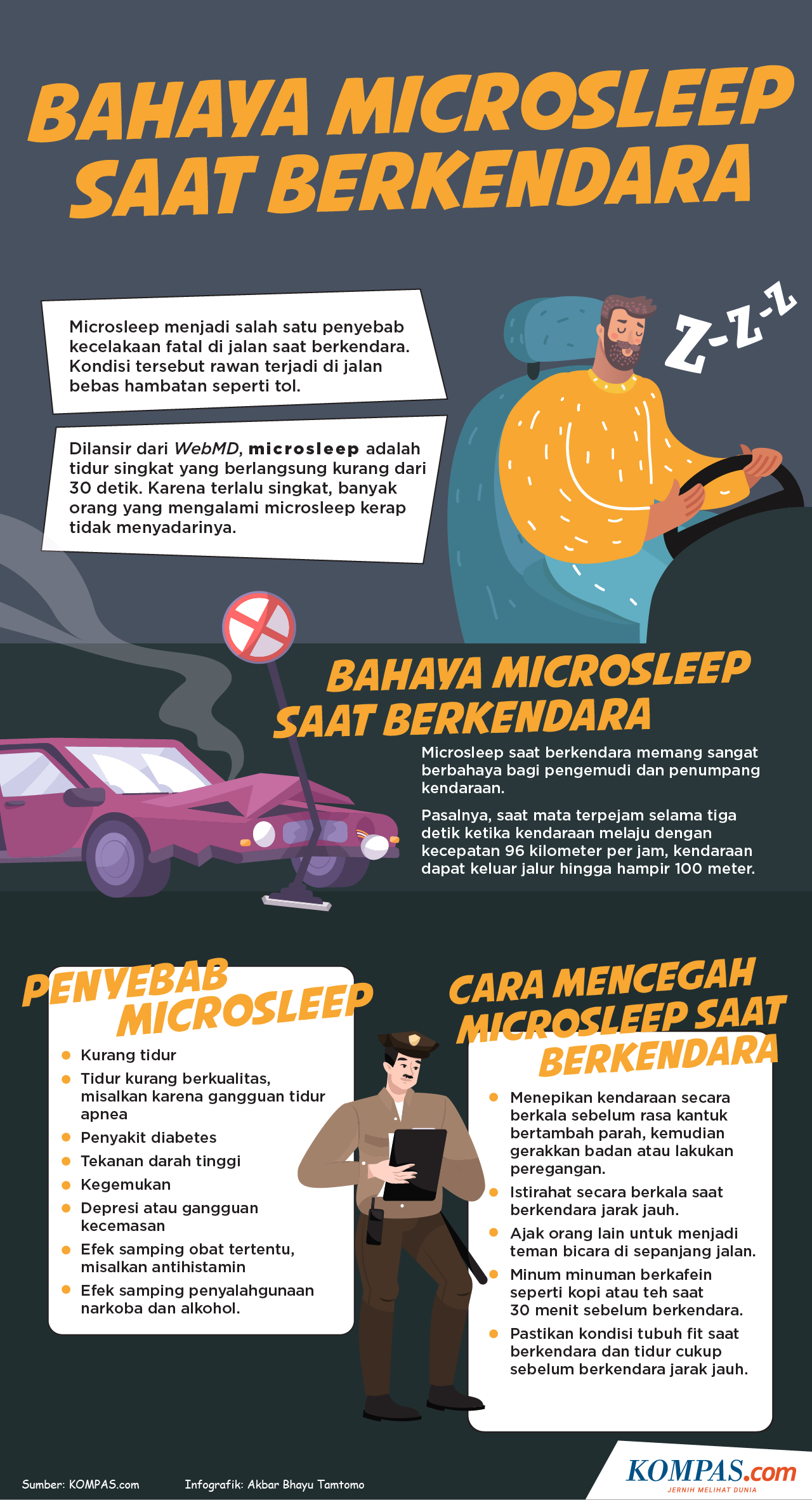 INFOGRAFIK: Apa Itu Microsleep dan Bahayanya Saat Berkendara